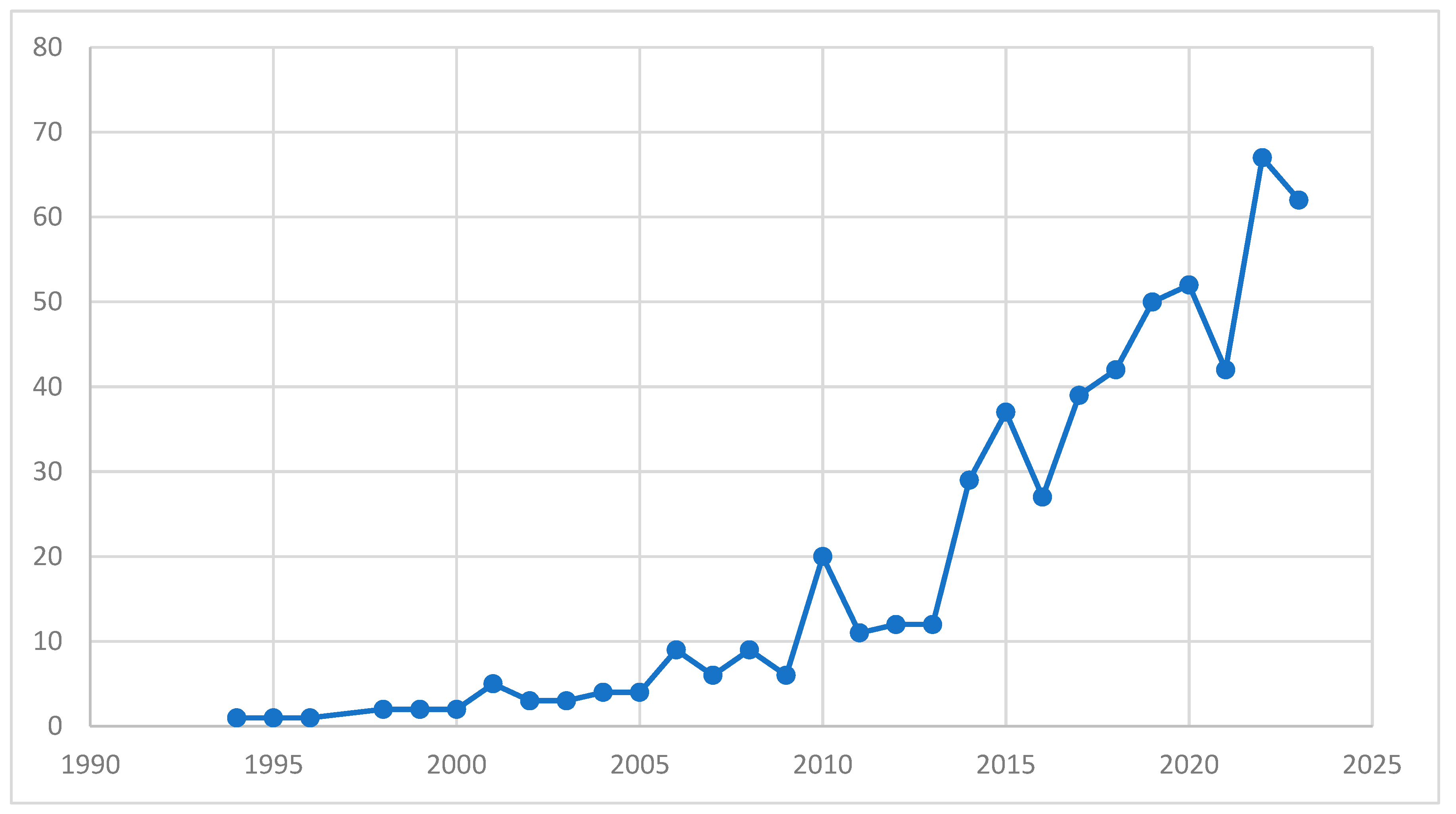 Preprints 105173 g002