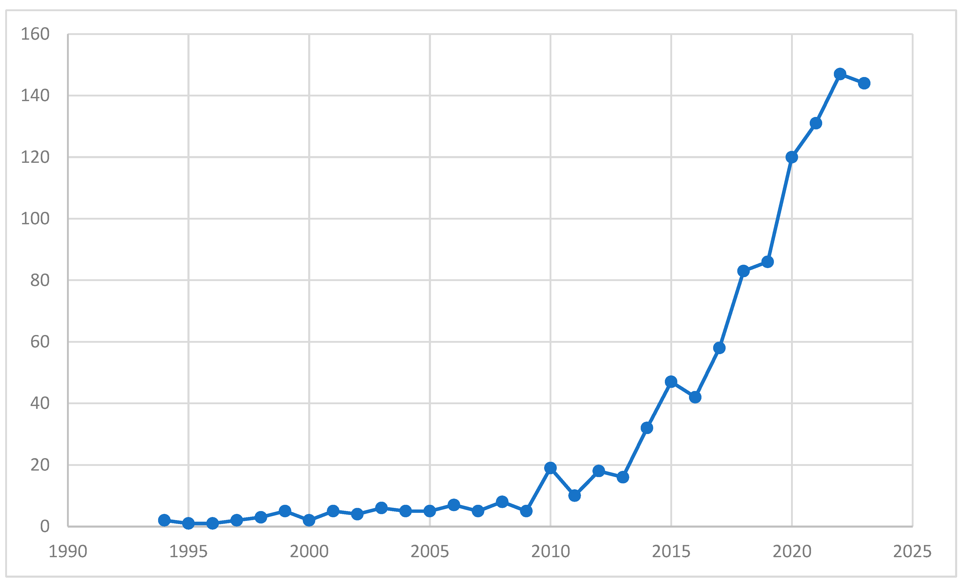 Preprints 105173 g003