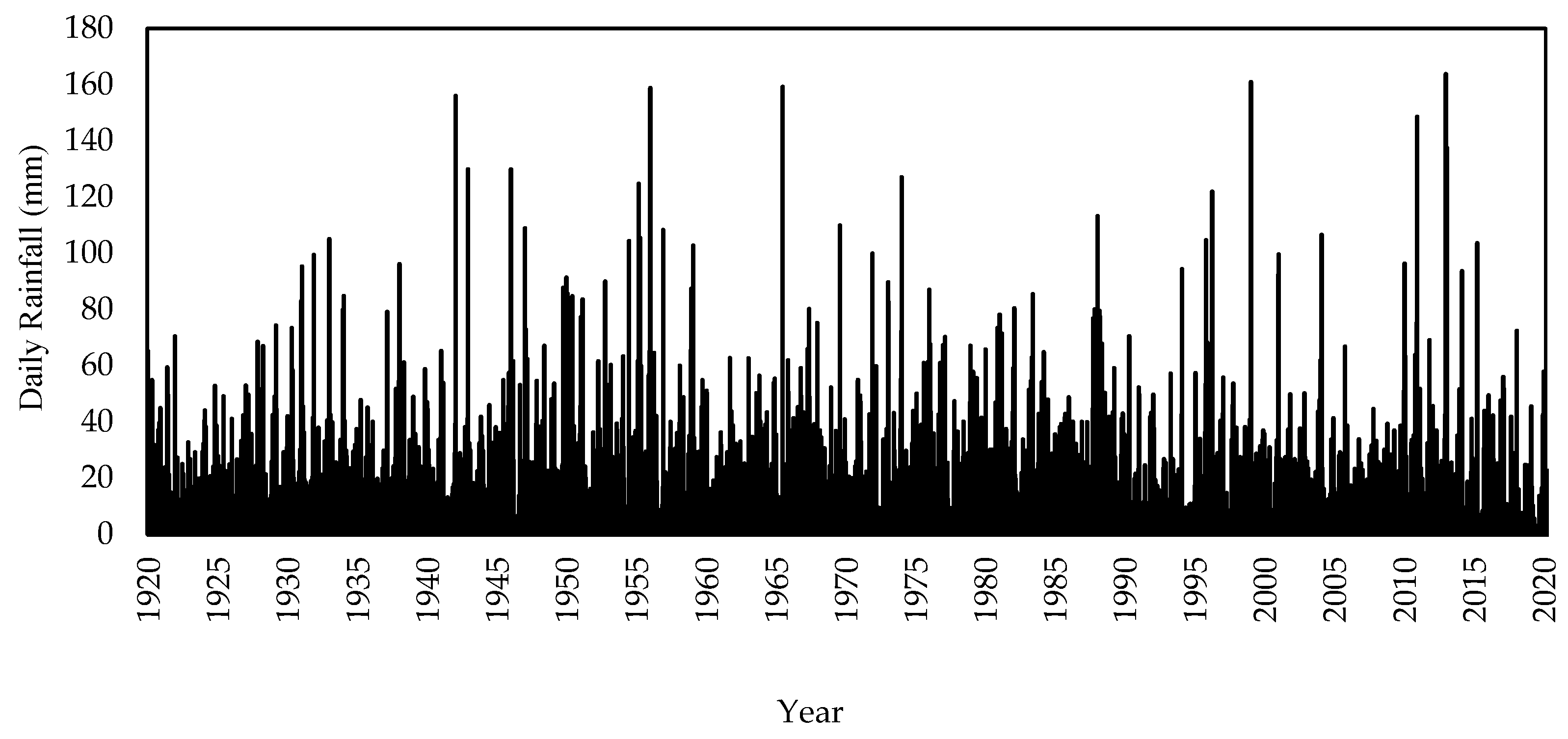 Preprints 82677 g003