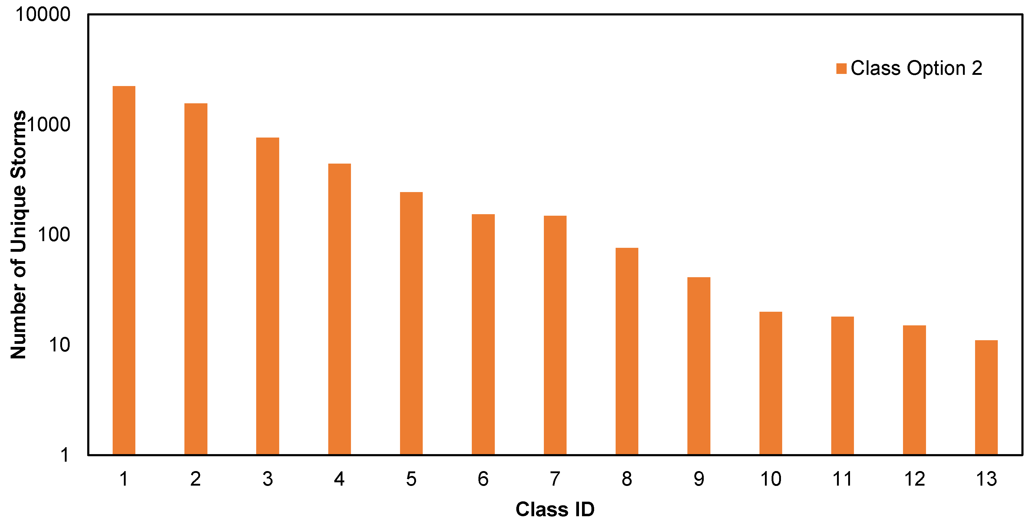 Preprints 82677 g005