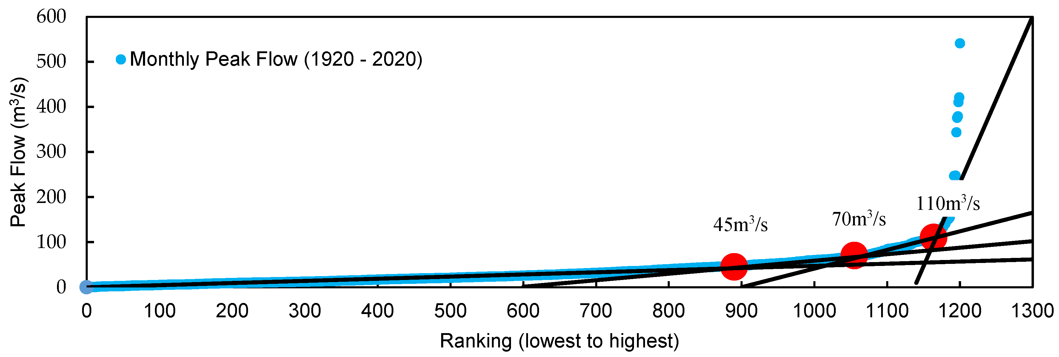 Preprints 82677 g006