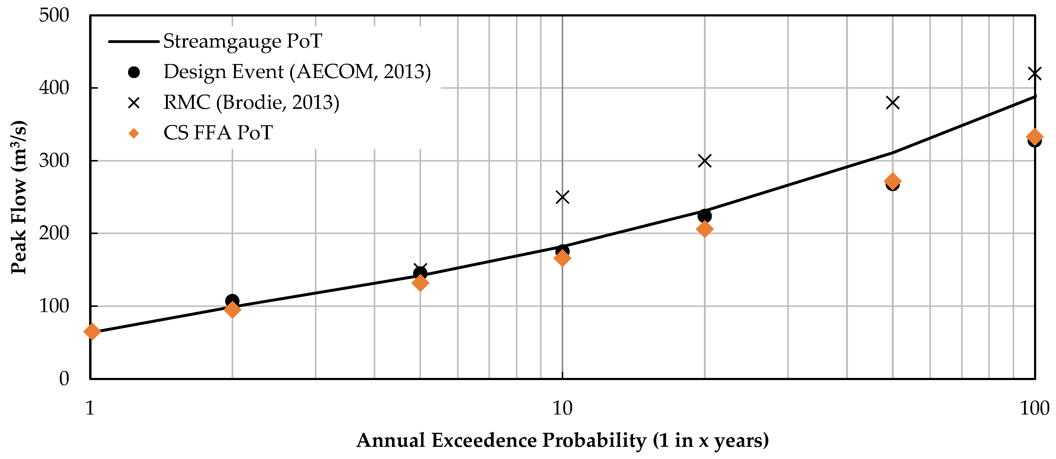 Preprints 82677 g012