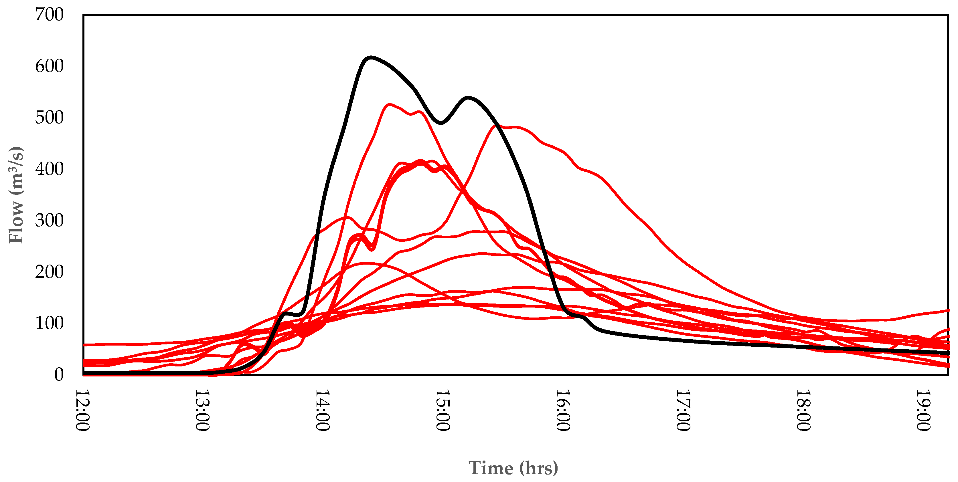 Preprints 82677 g013