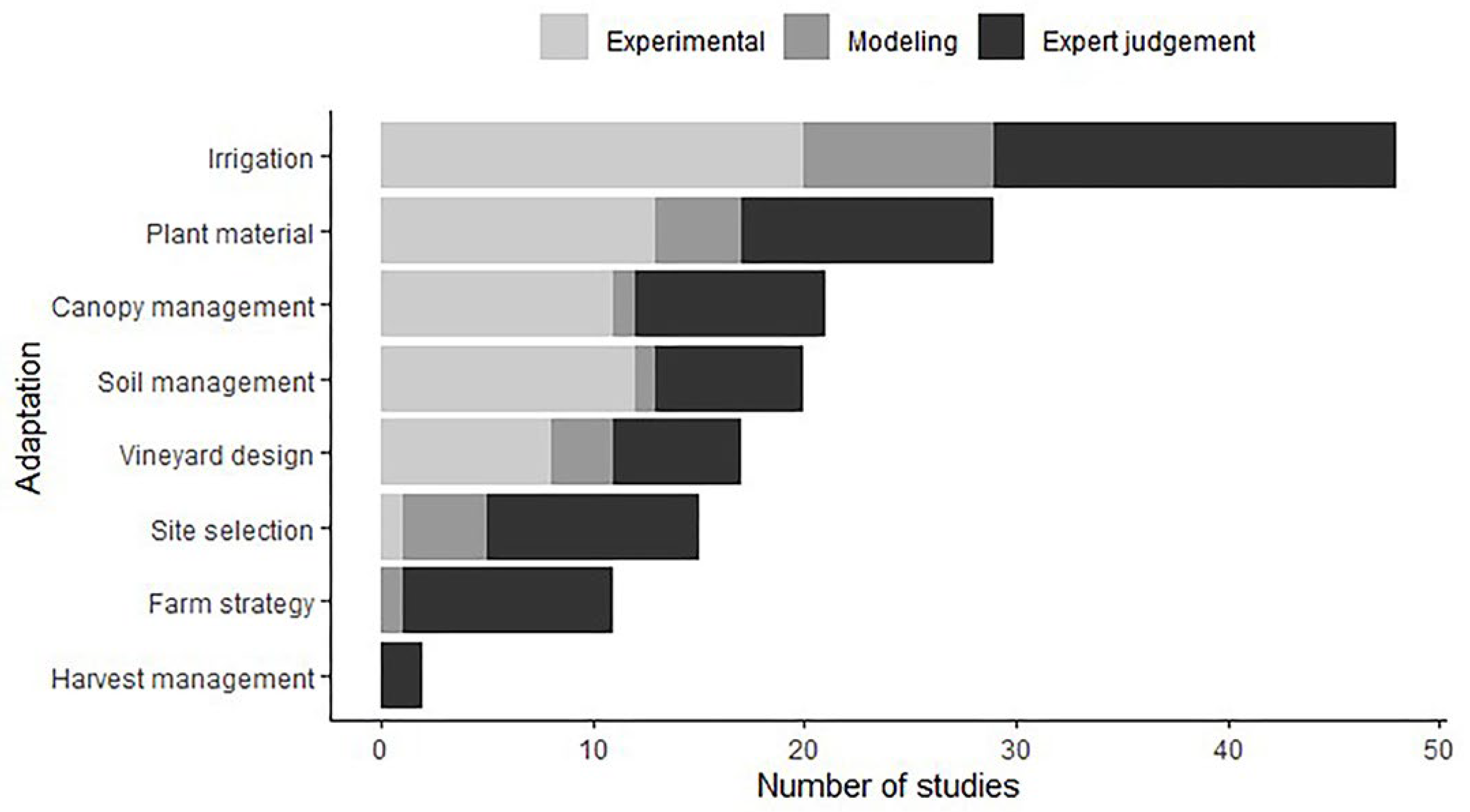 Preprints 86918 g002