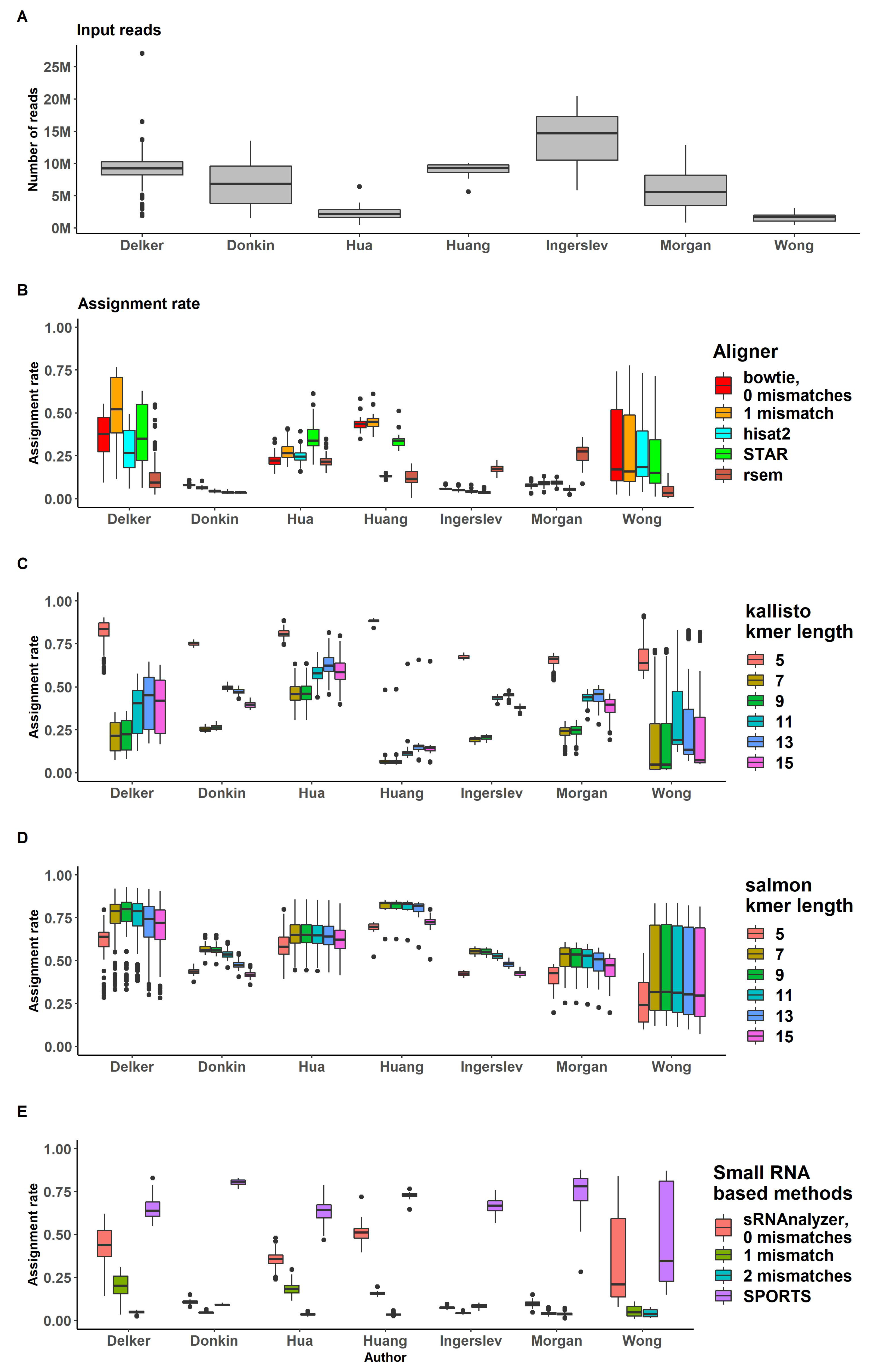 Preprints 68481 g004