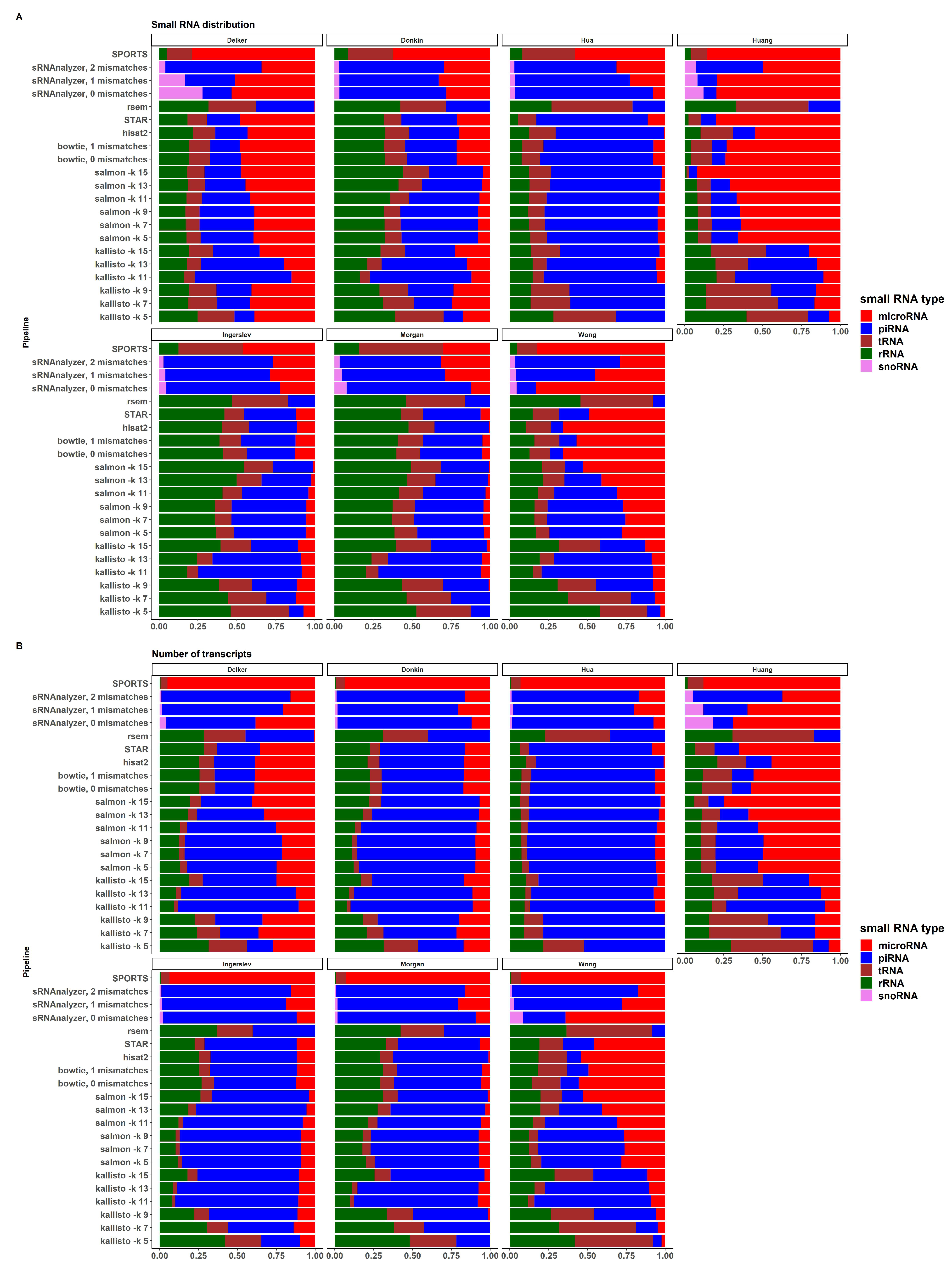 Preprints 68481 g005