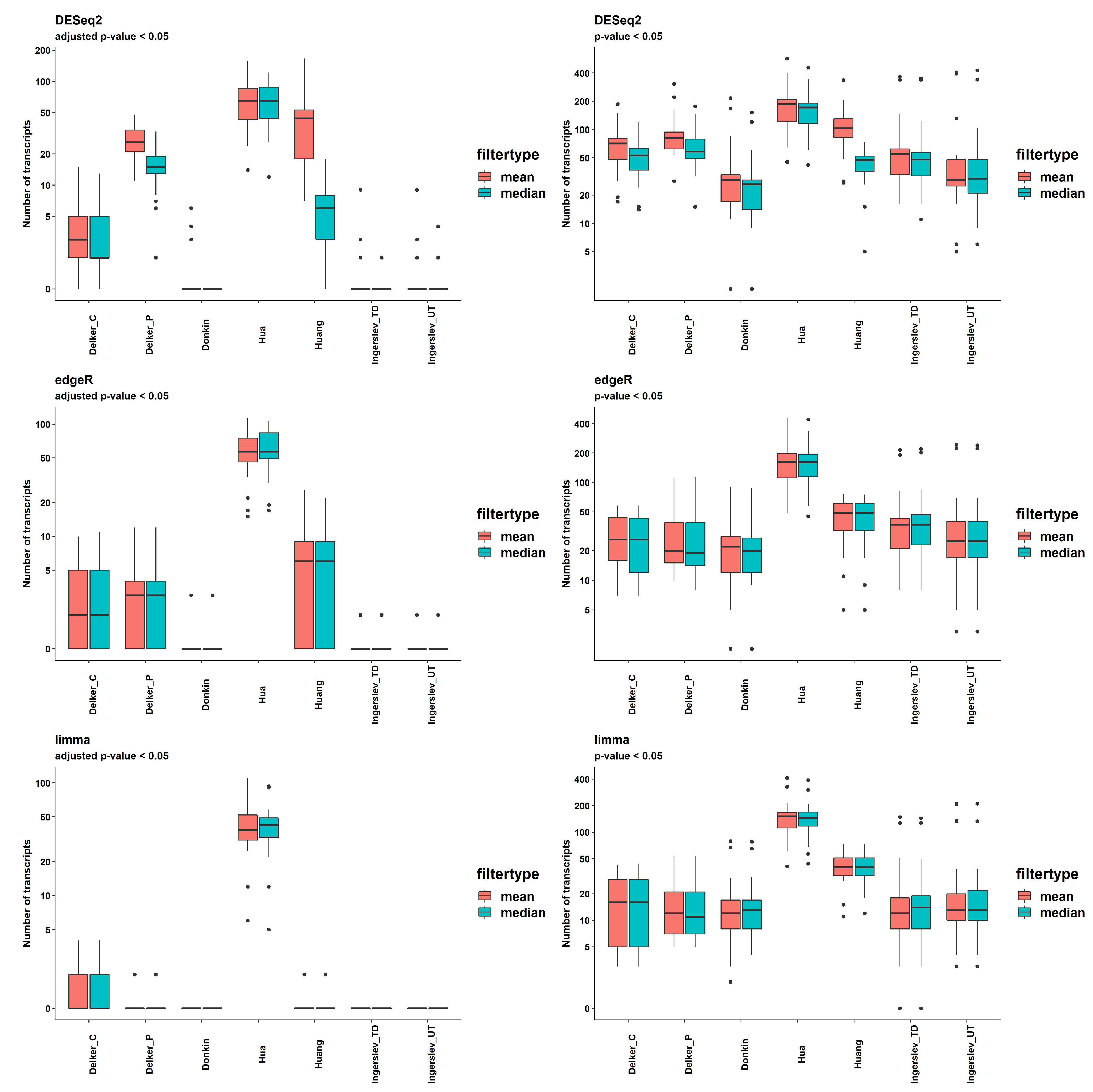 Preprints 68481 g006