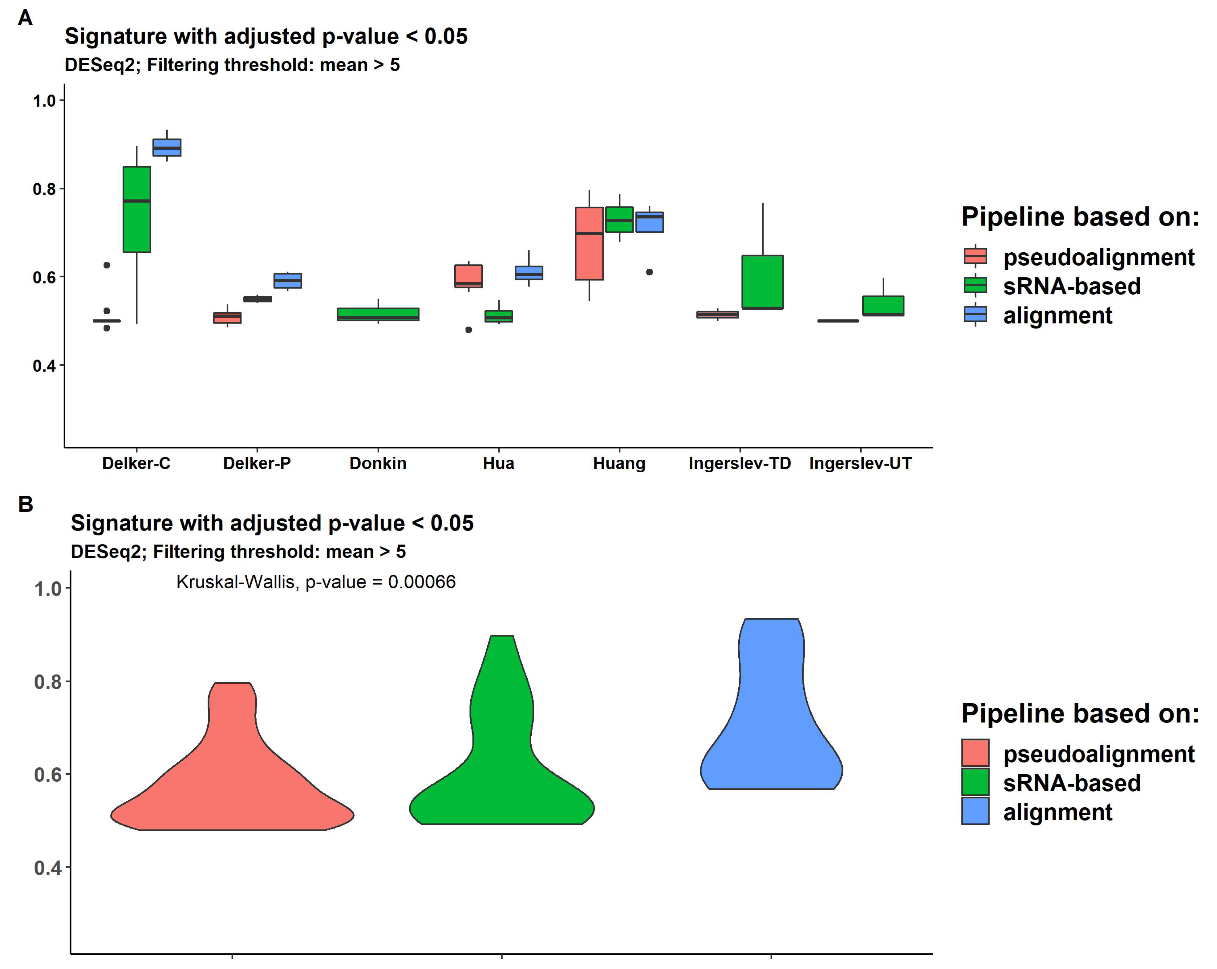 Preprints 68481 g007