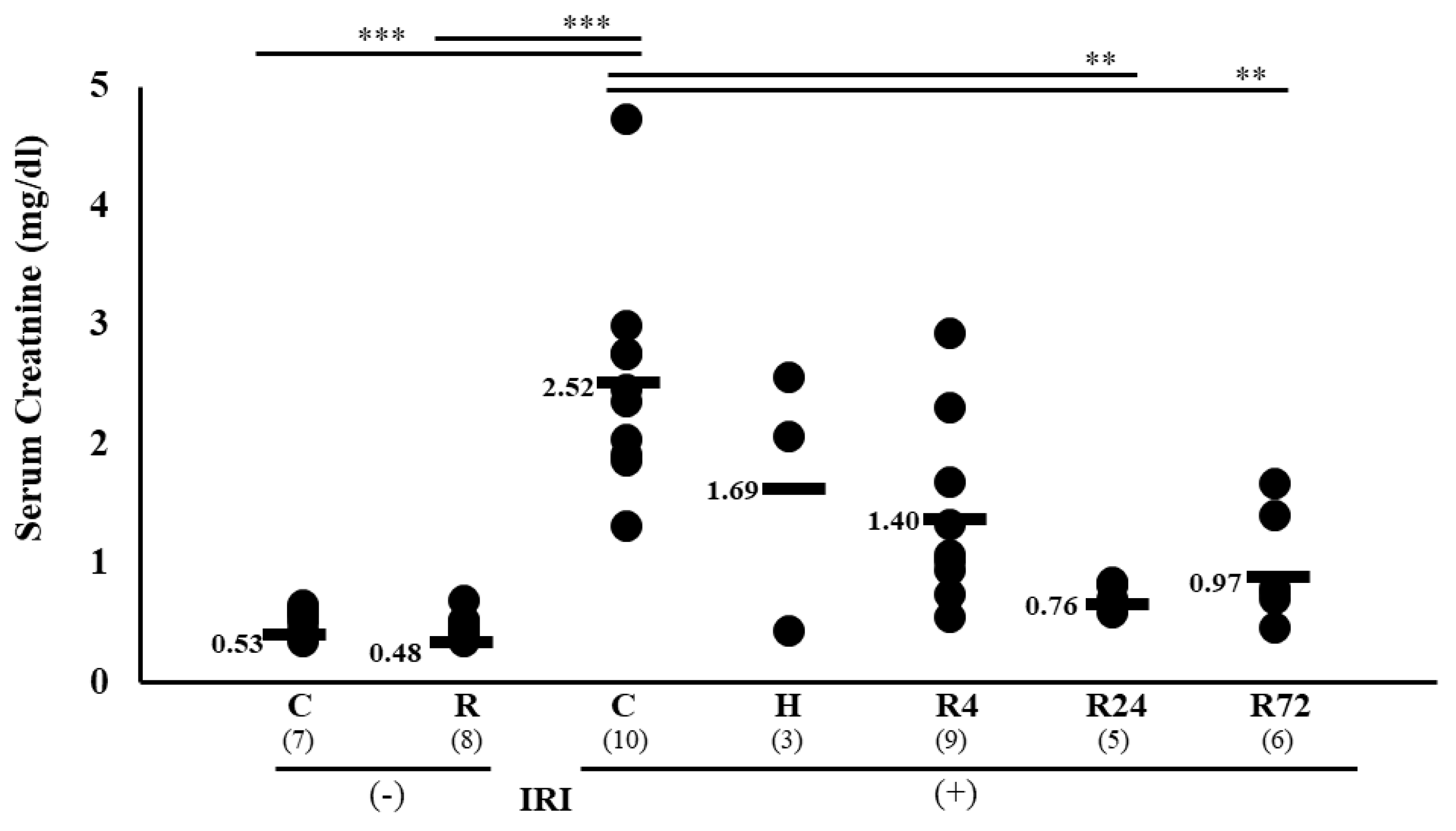 Preprints 91498 g001