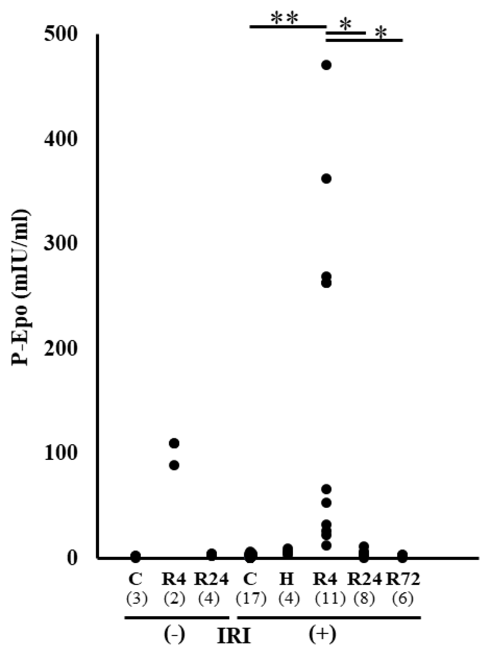 Preprints 91498 g002