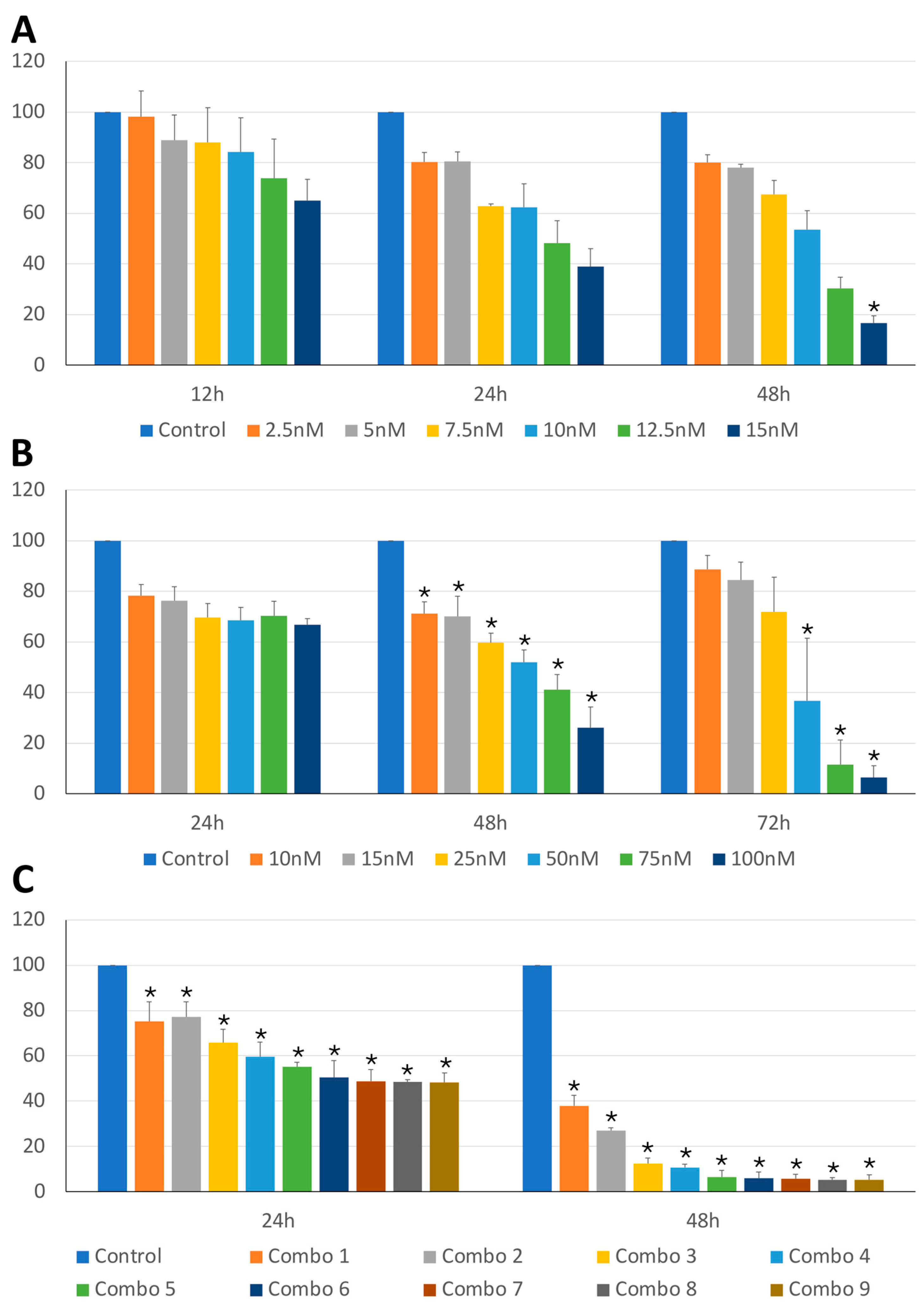 Preprints 105013 g001