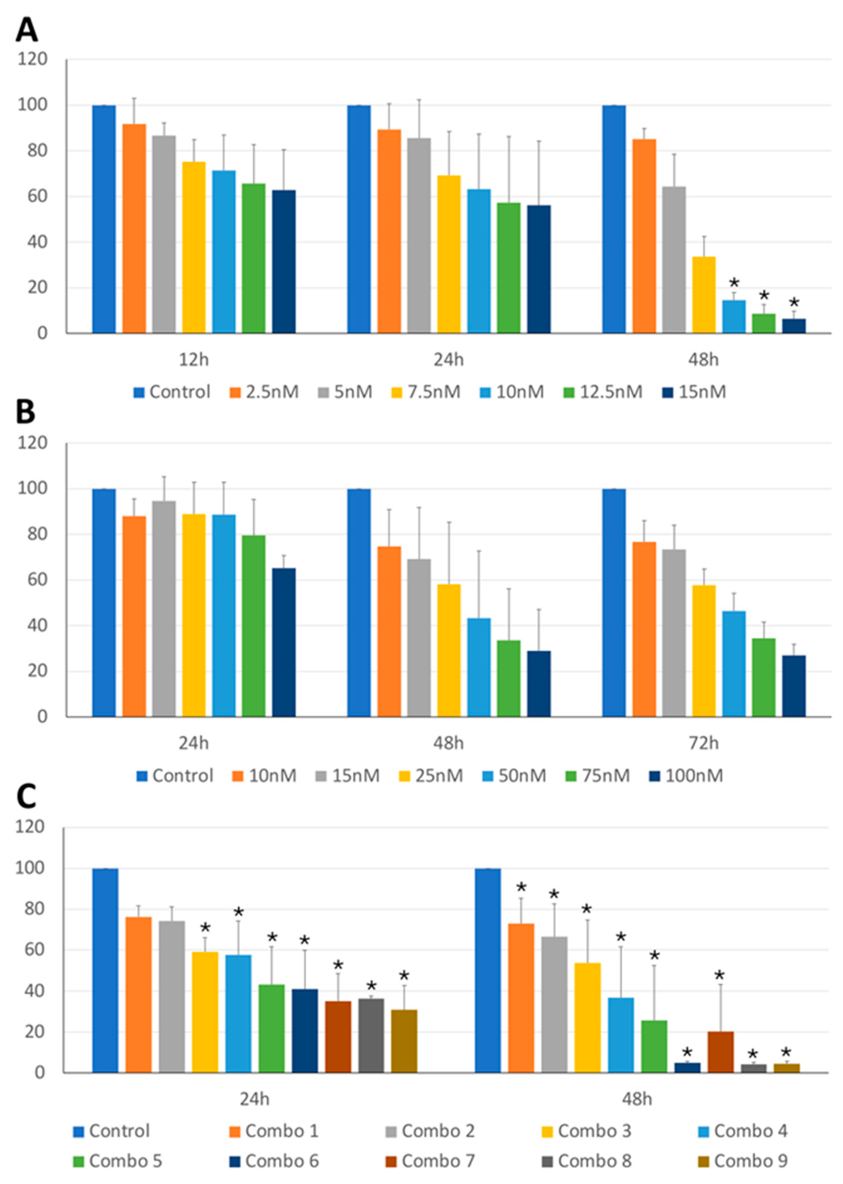 Preprints 105013 g002