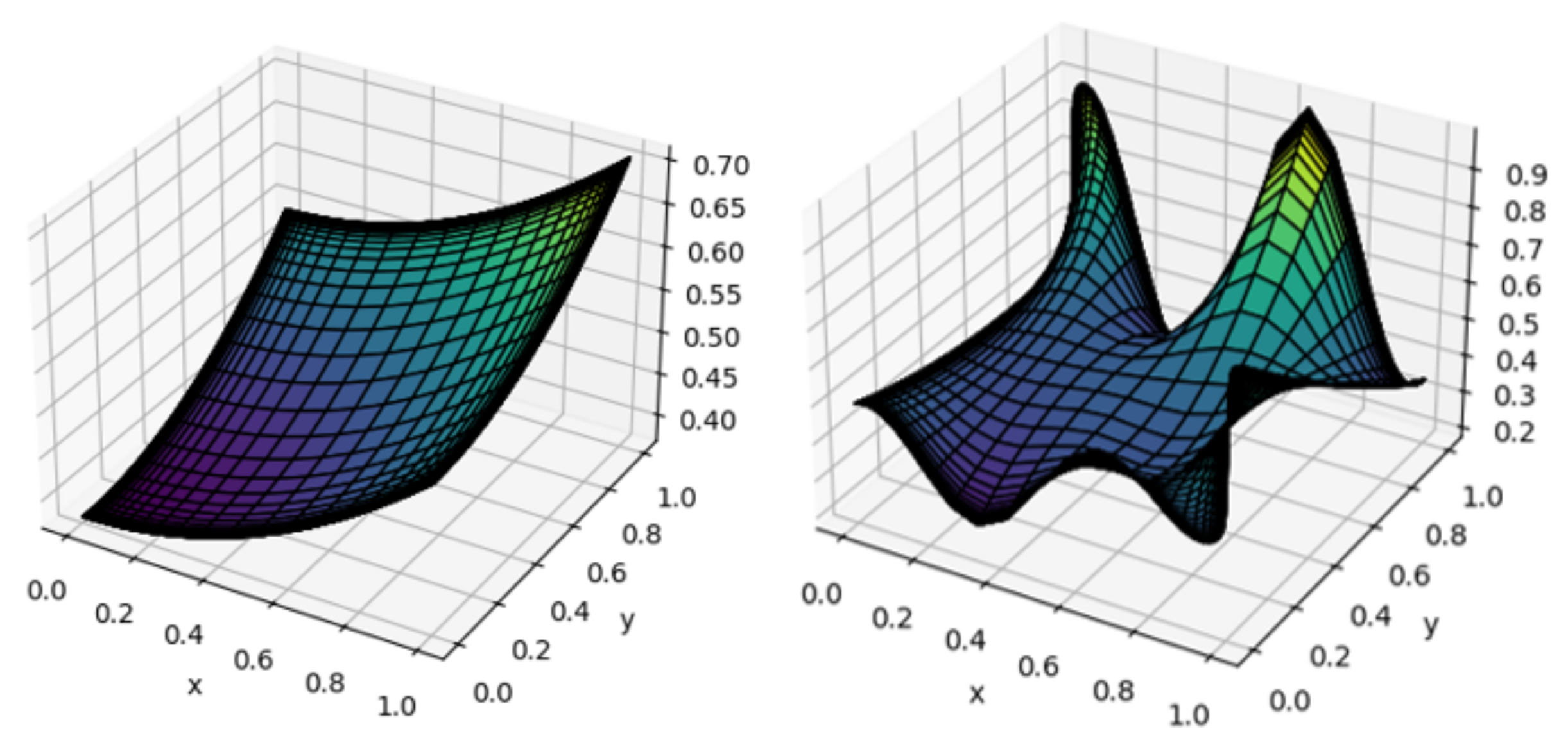 Preprints 104314 g002