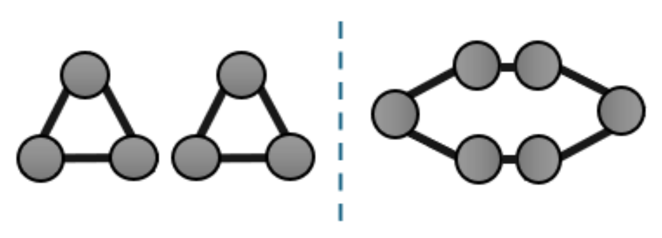 Preprints 104314 g003