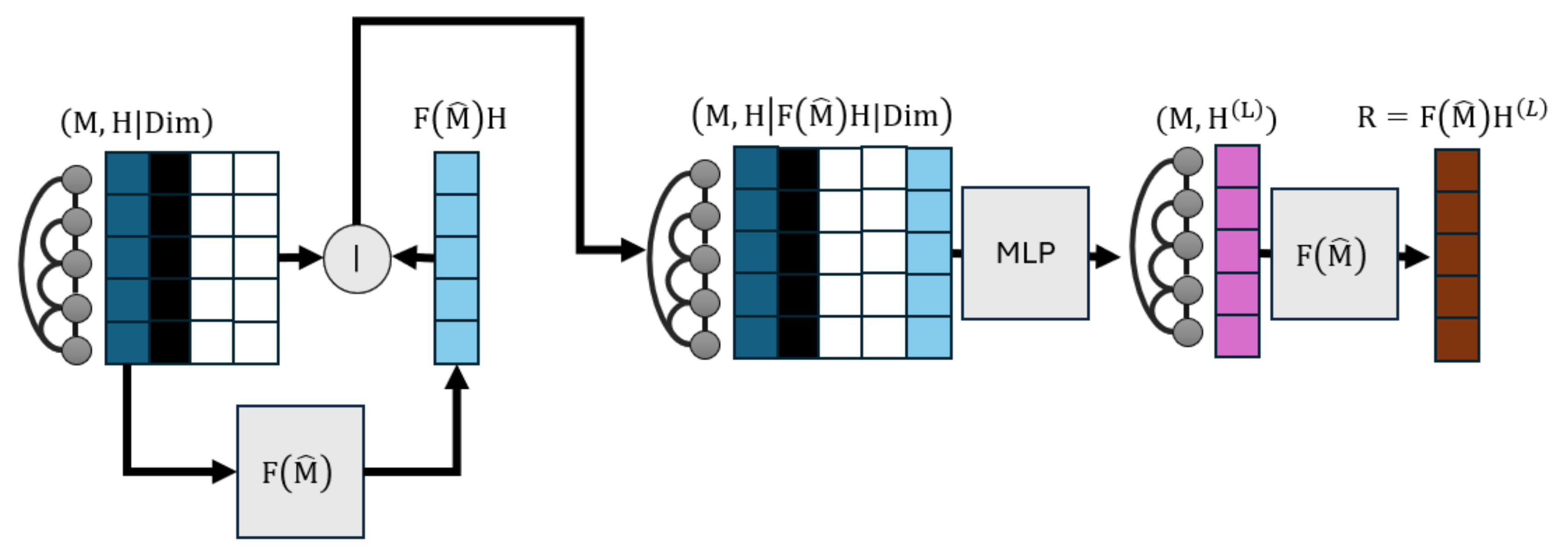 Preprints 104314 g004