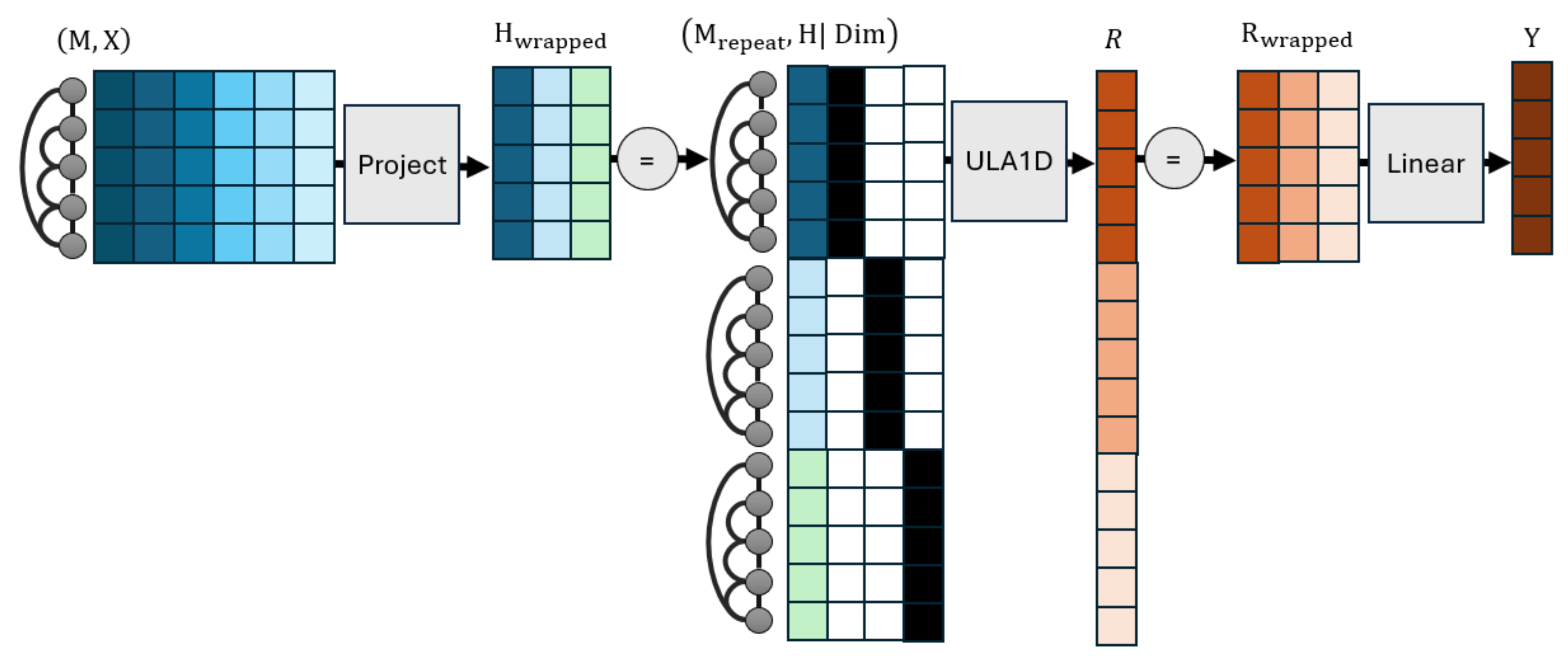 Preprints 104314 g005