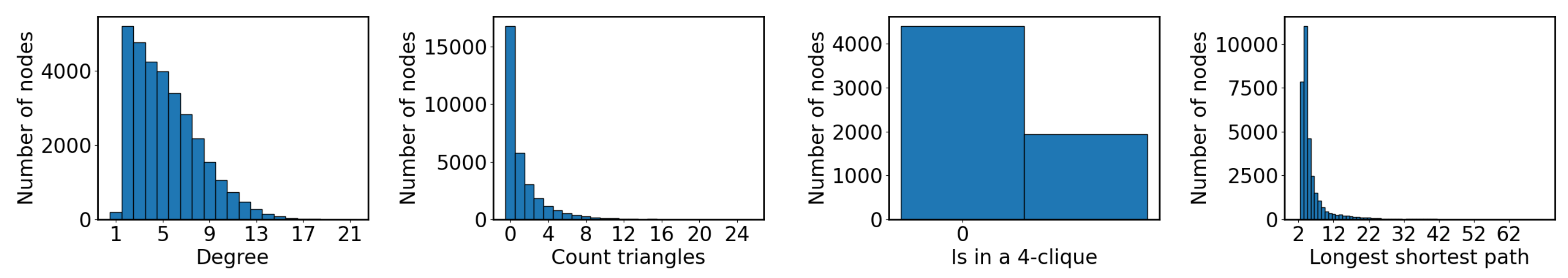 Preprints 104314 g006