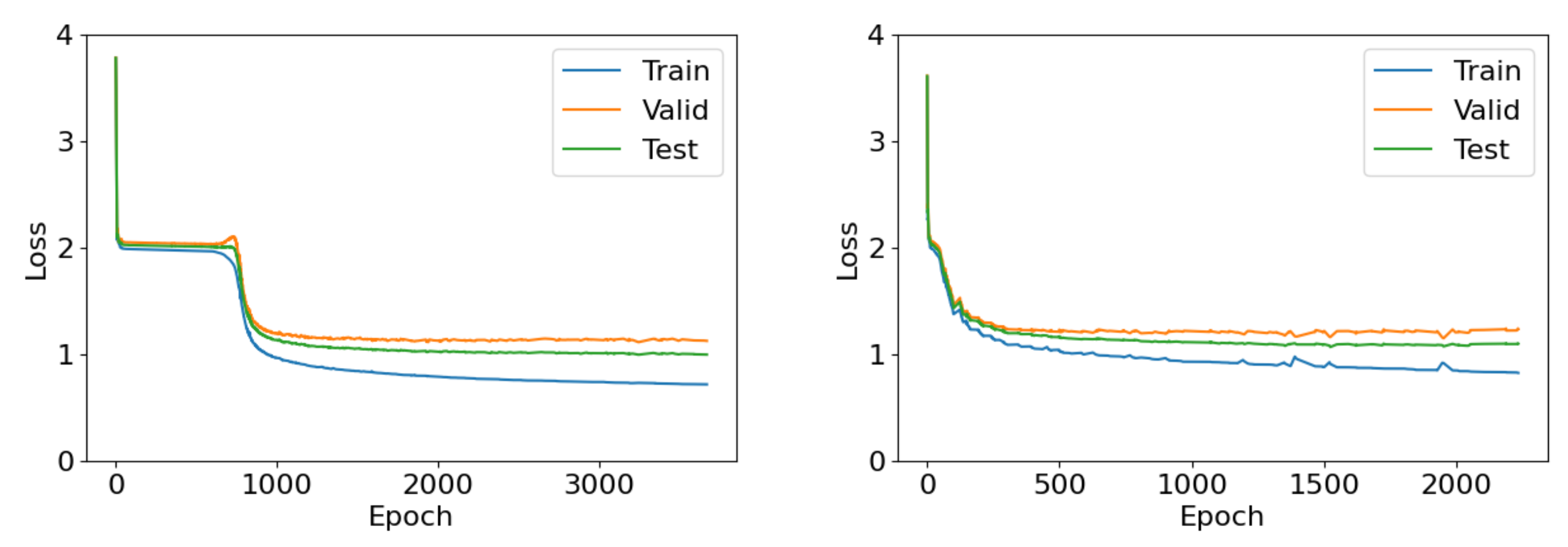 Preprints 104314 g007