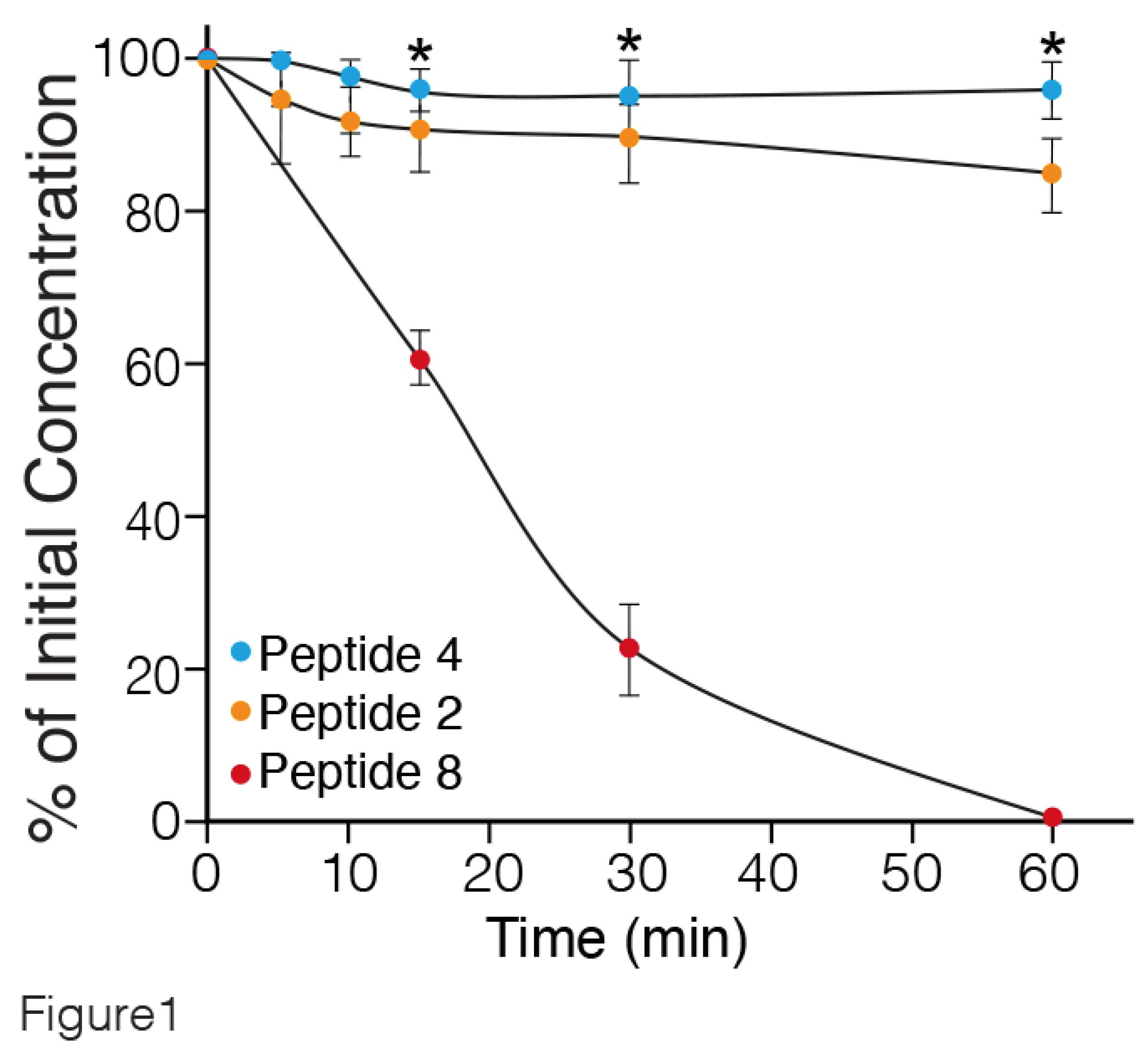 Preprints 103443 g001