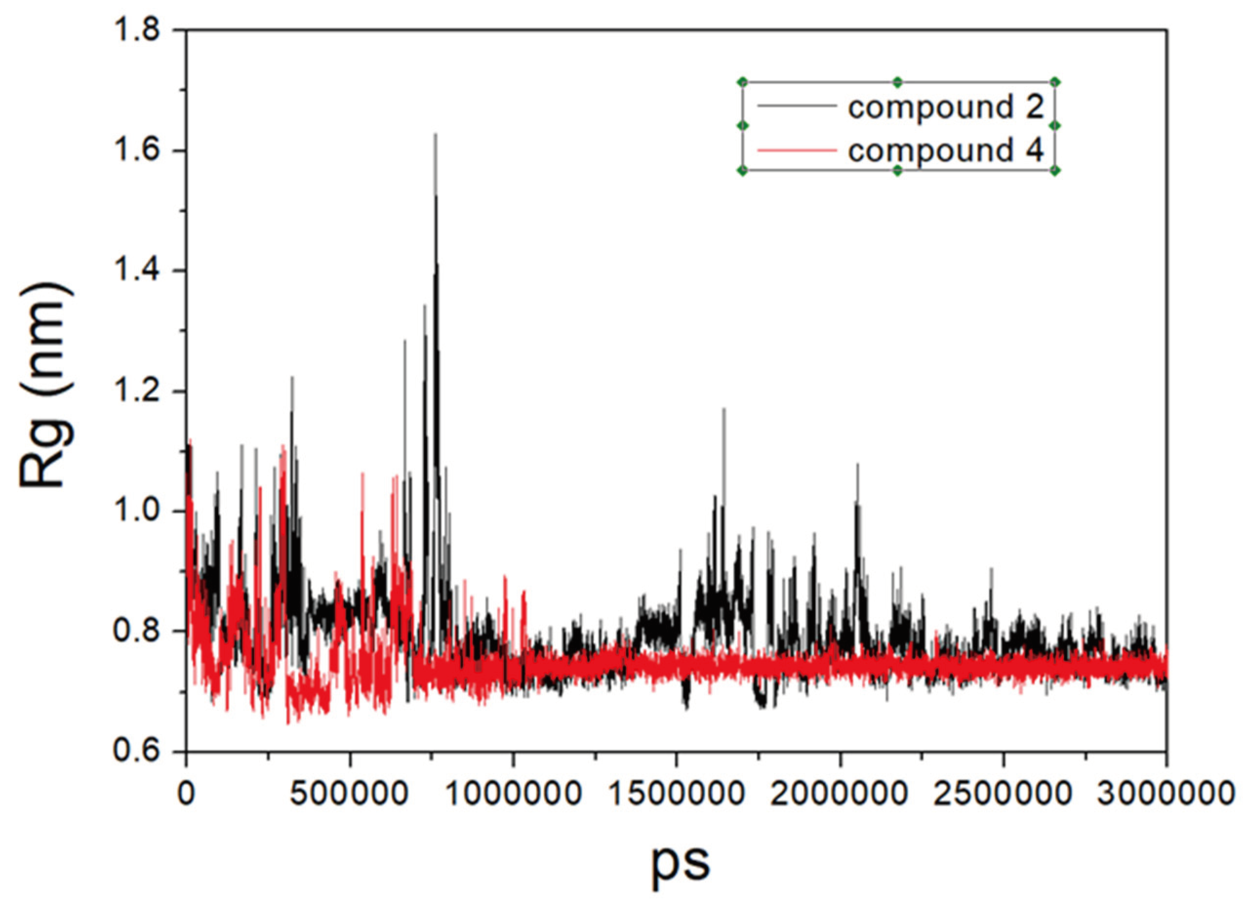 Preprints 103443 g004