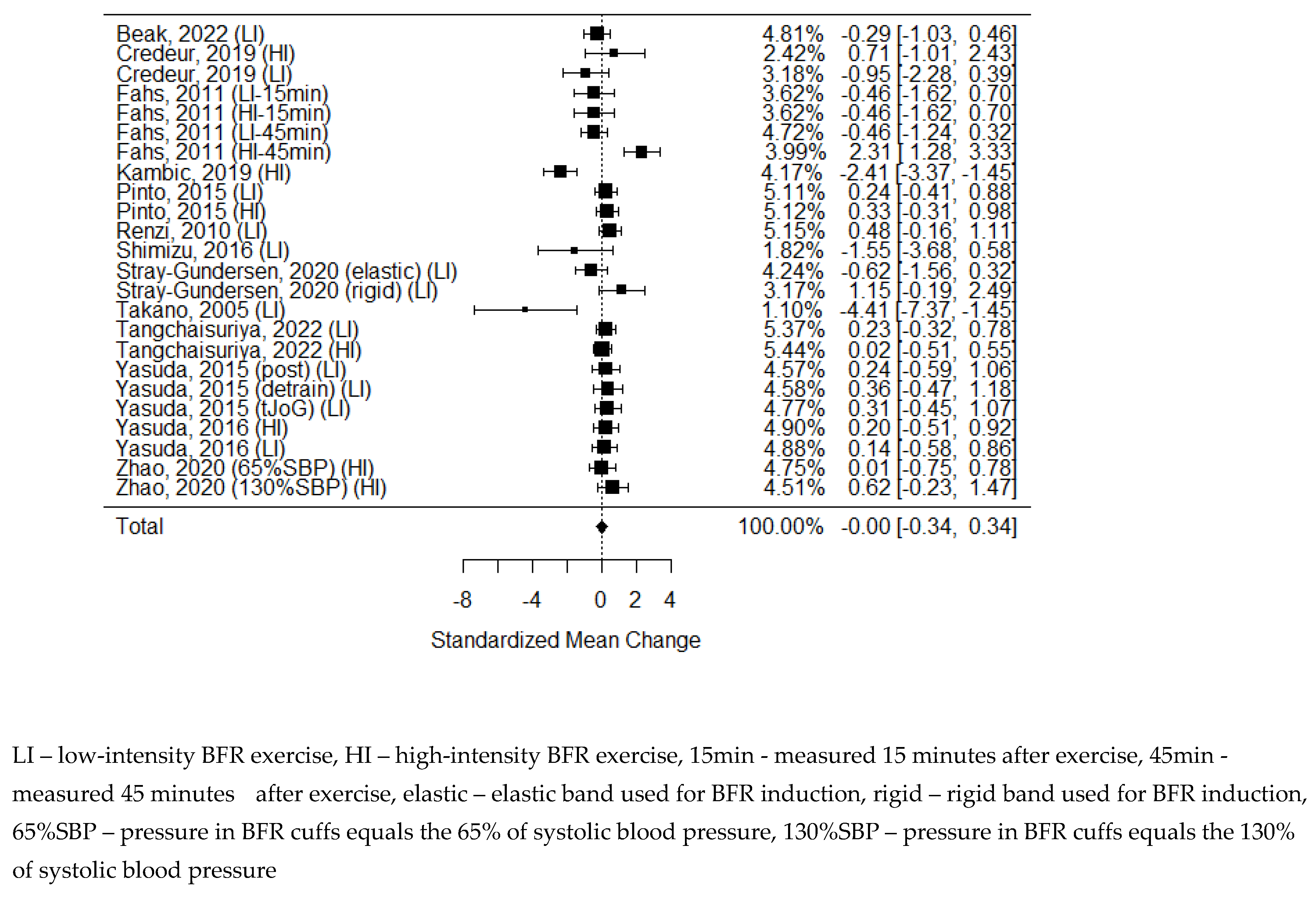 Preprints 72336 g006