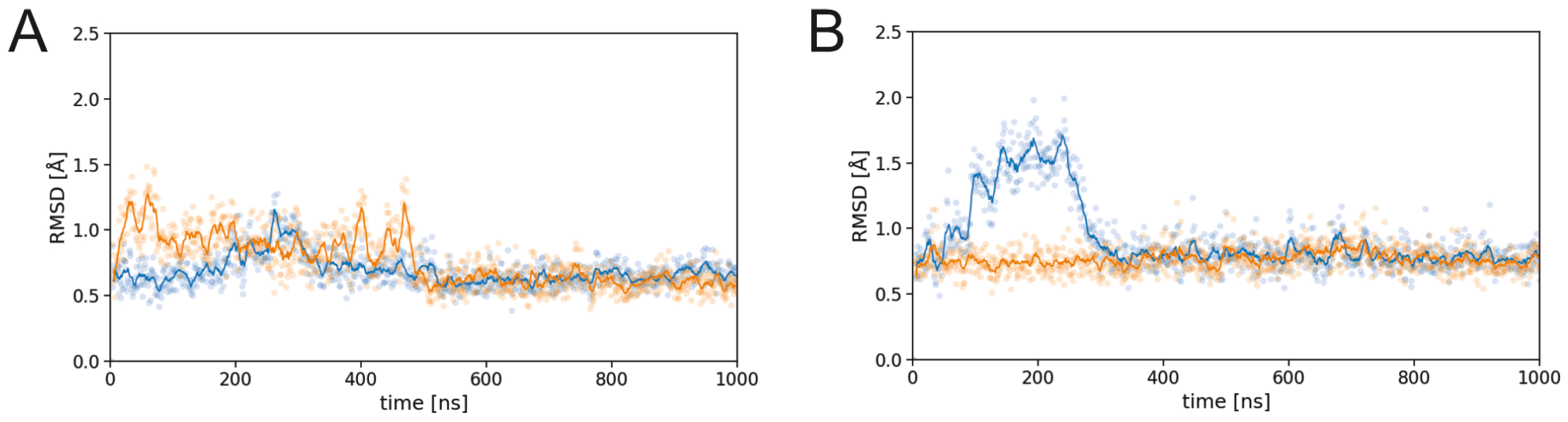 Preprints 72609 g002