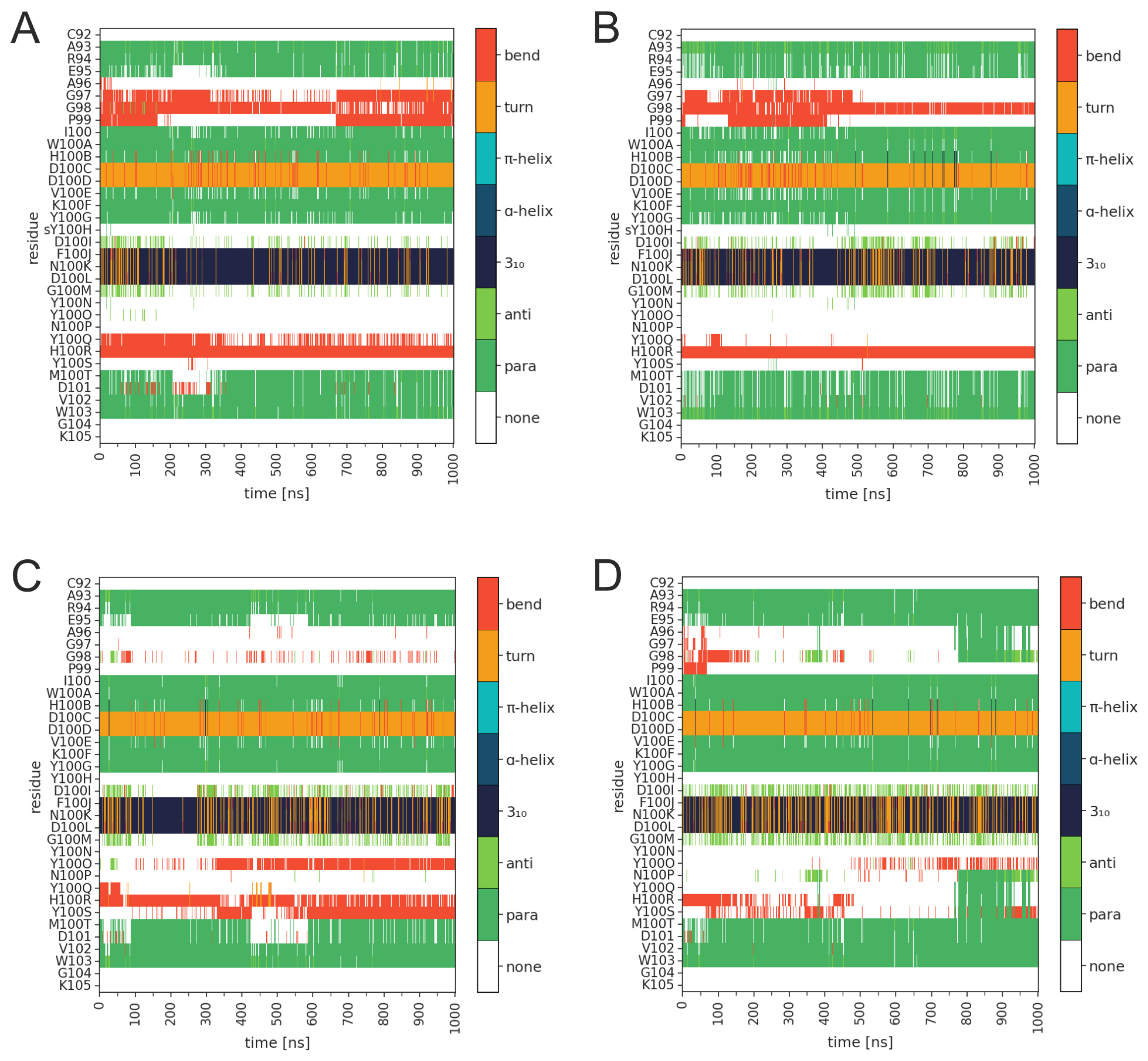 Preprints 72609 g003