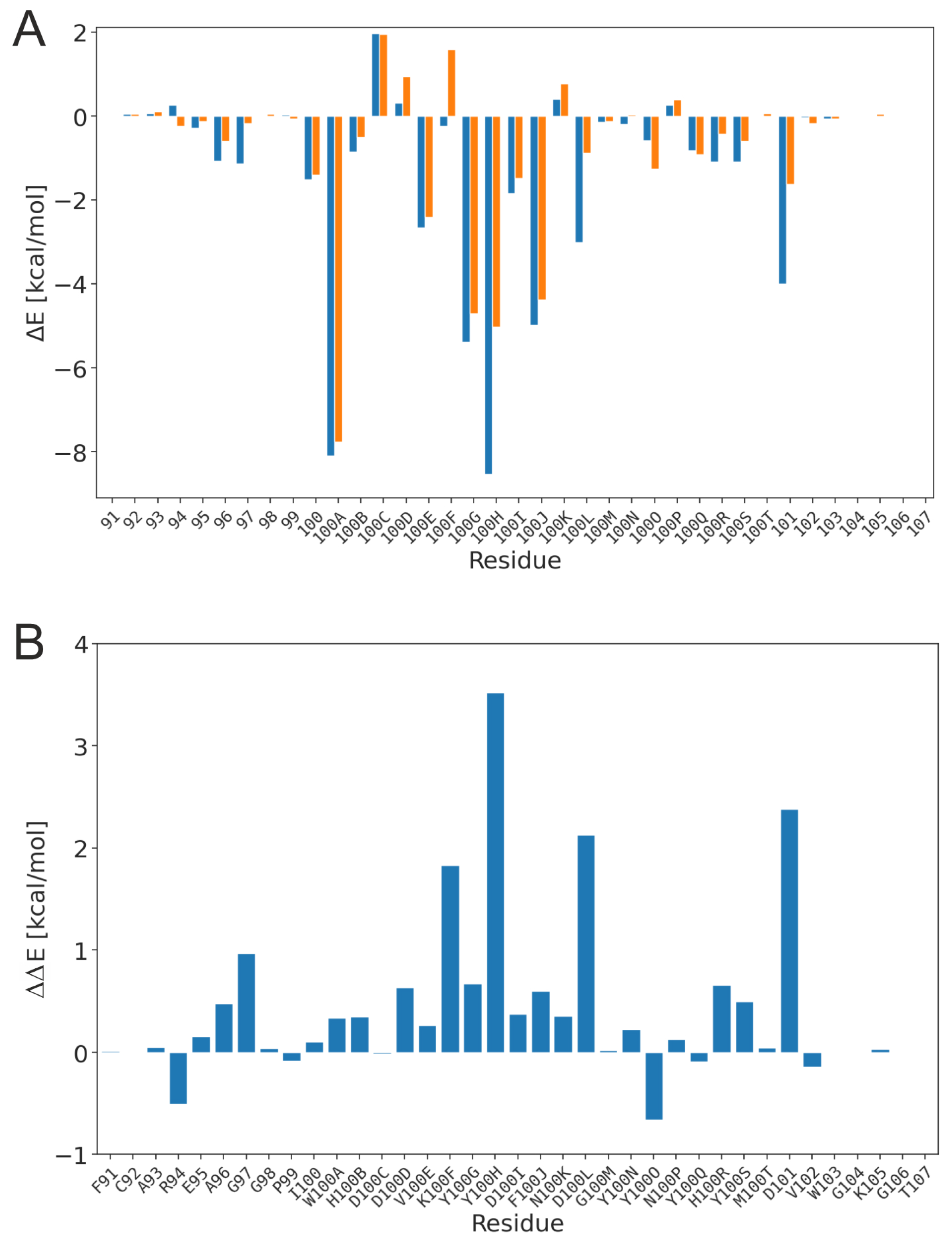 Preprints 72609 g004