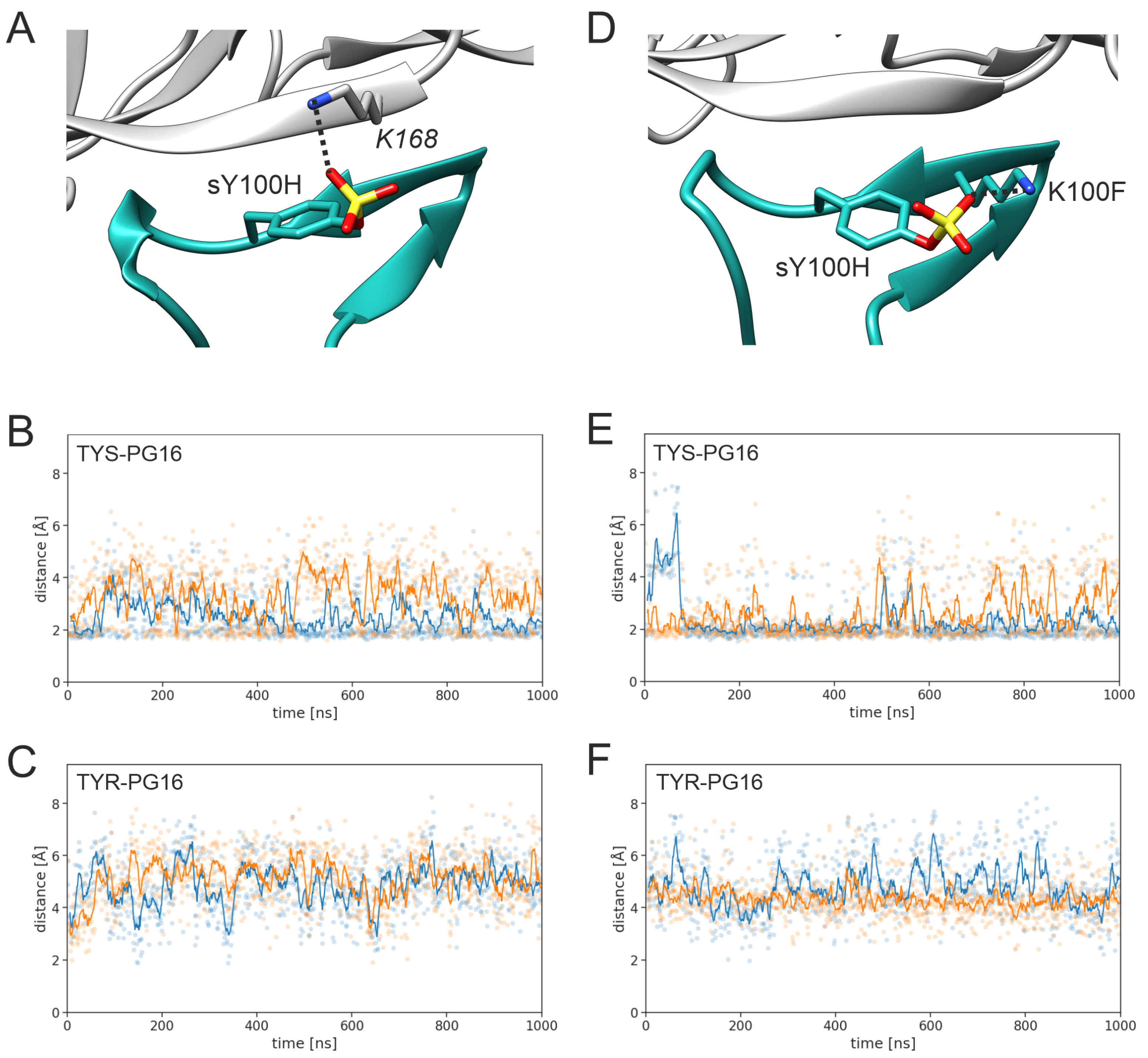 Preprints 72609 g005