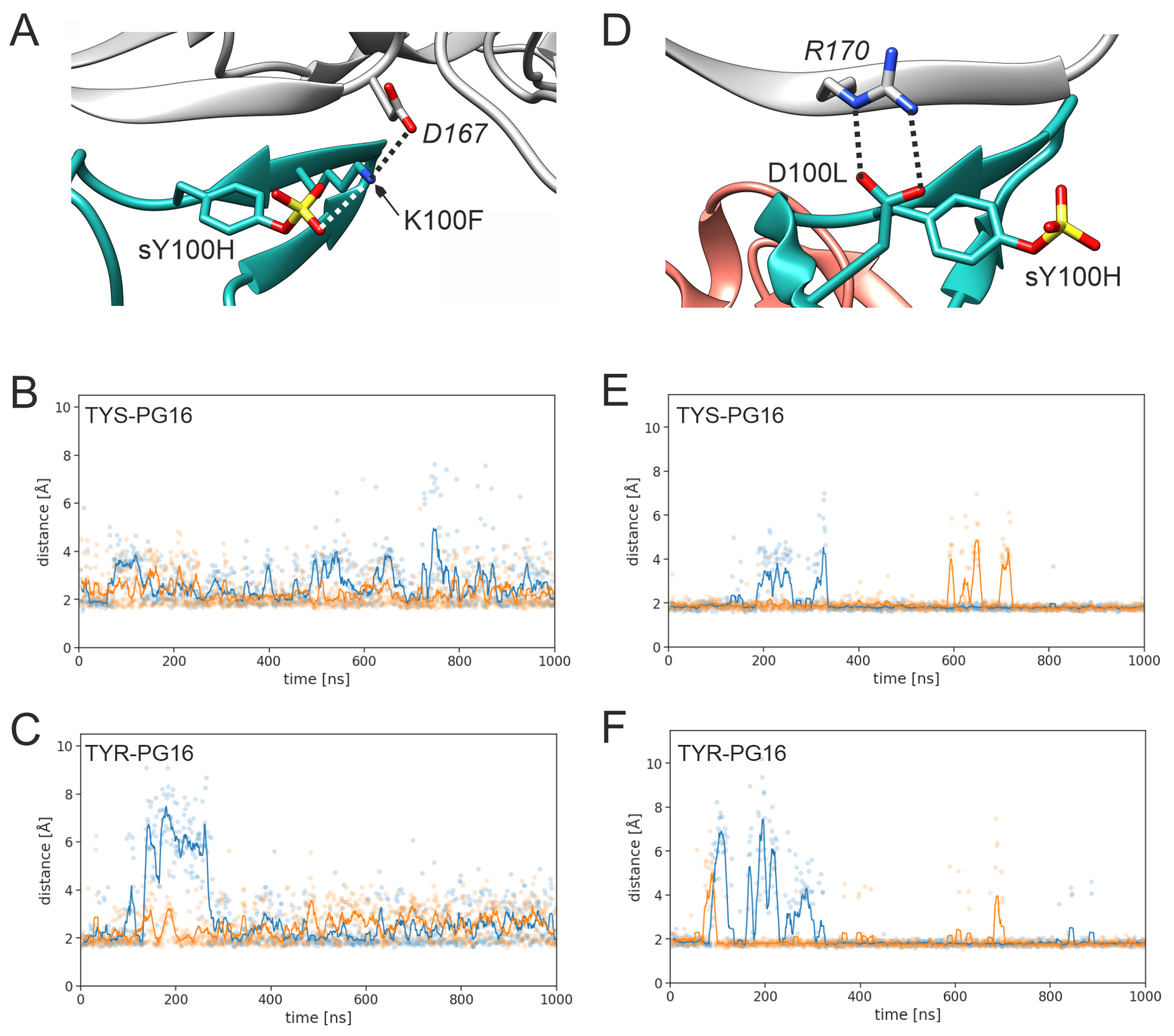 Preprints 72609 g006