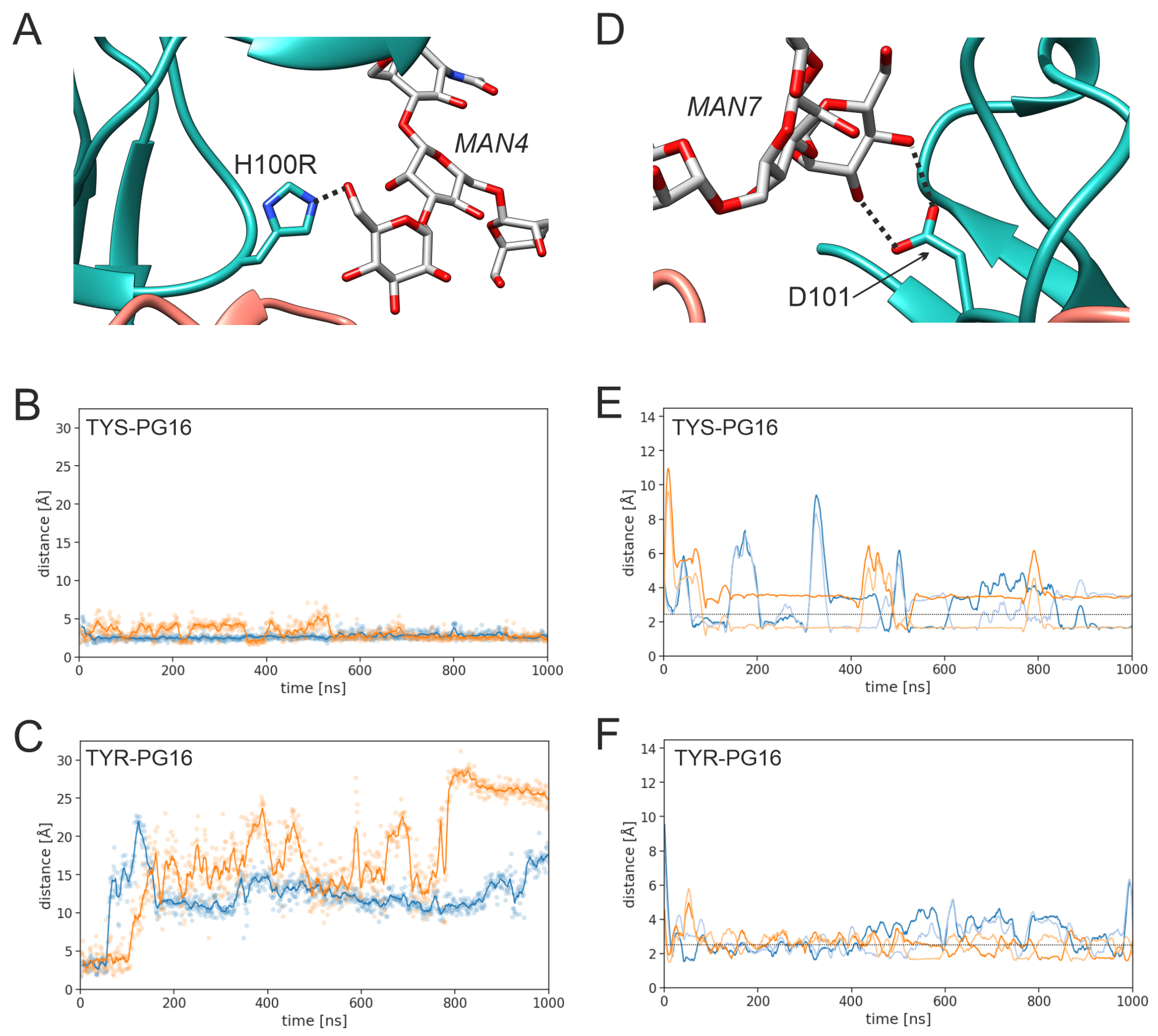 Preprints 72609 g007