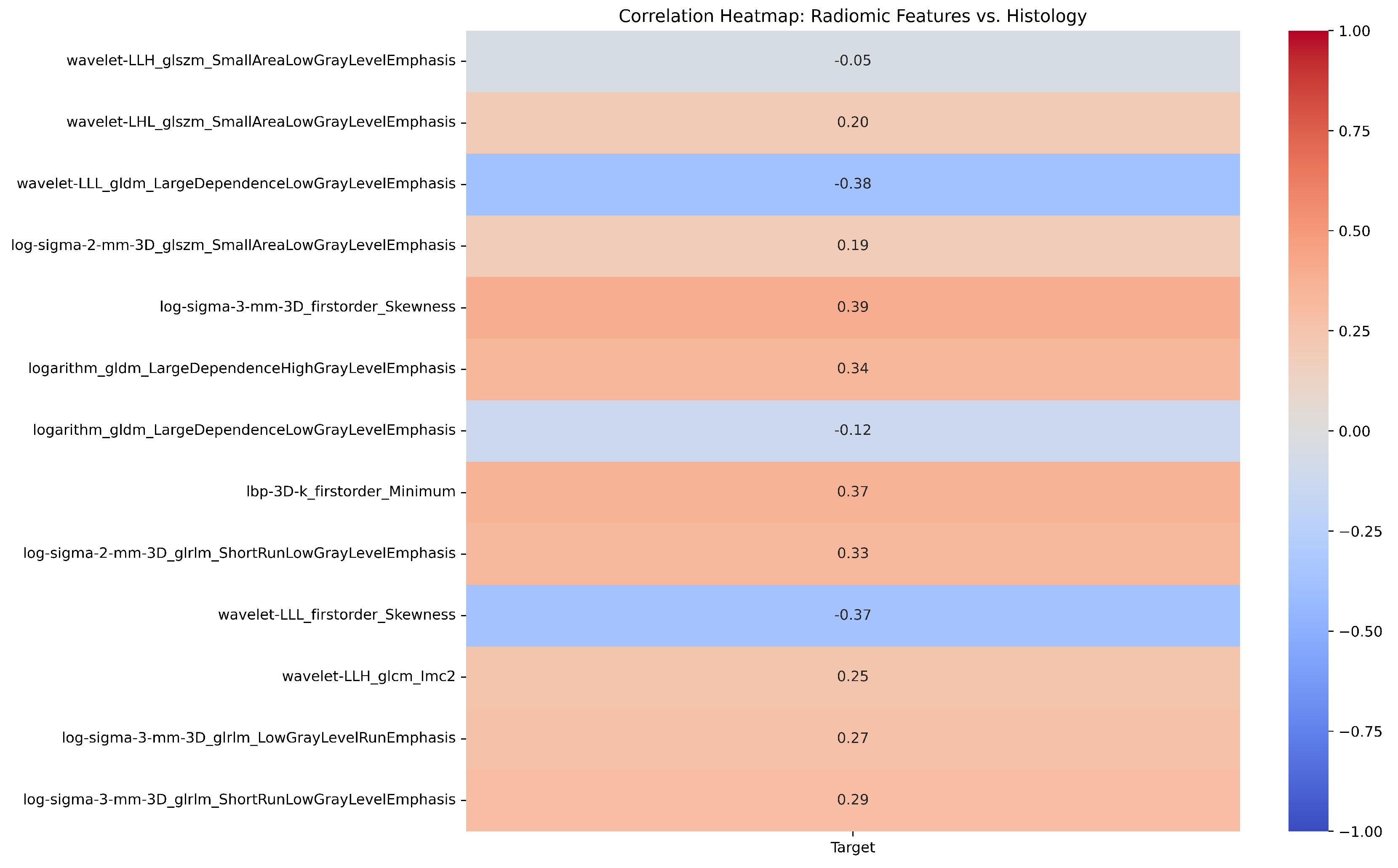 Preprints 121822 g002