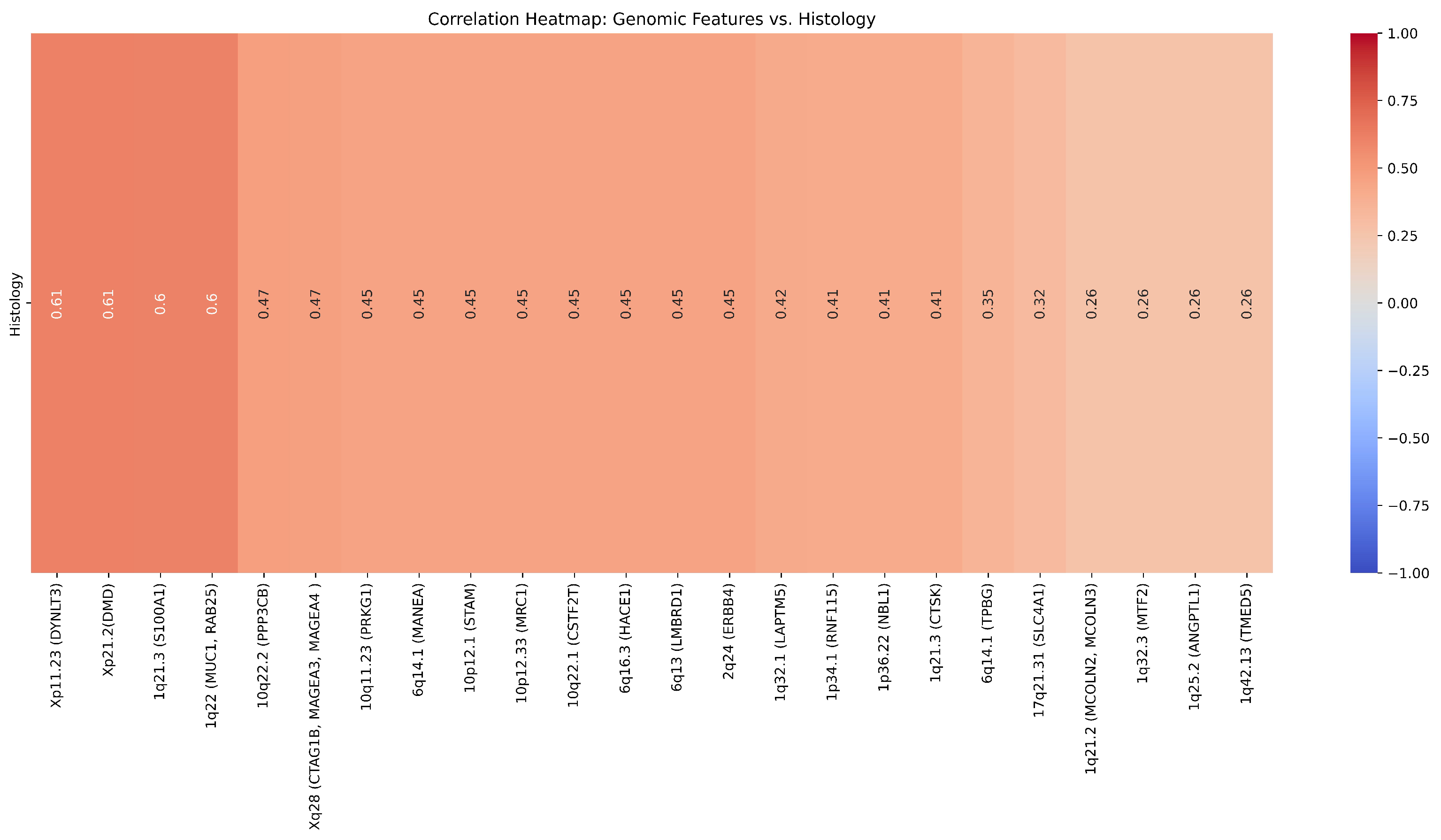 Preprints 121822 g004