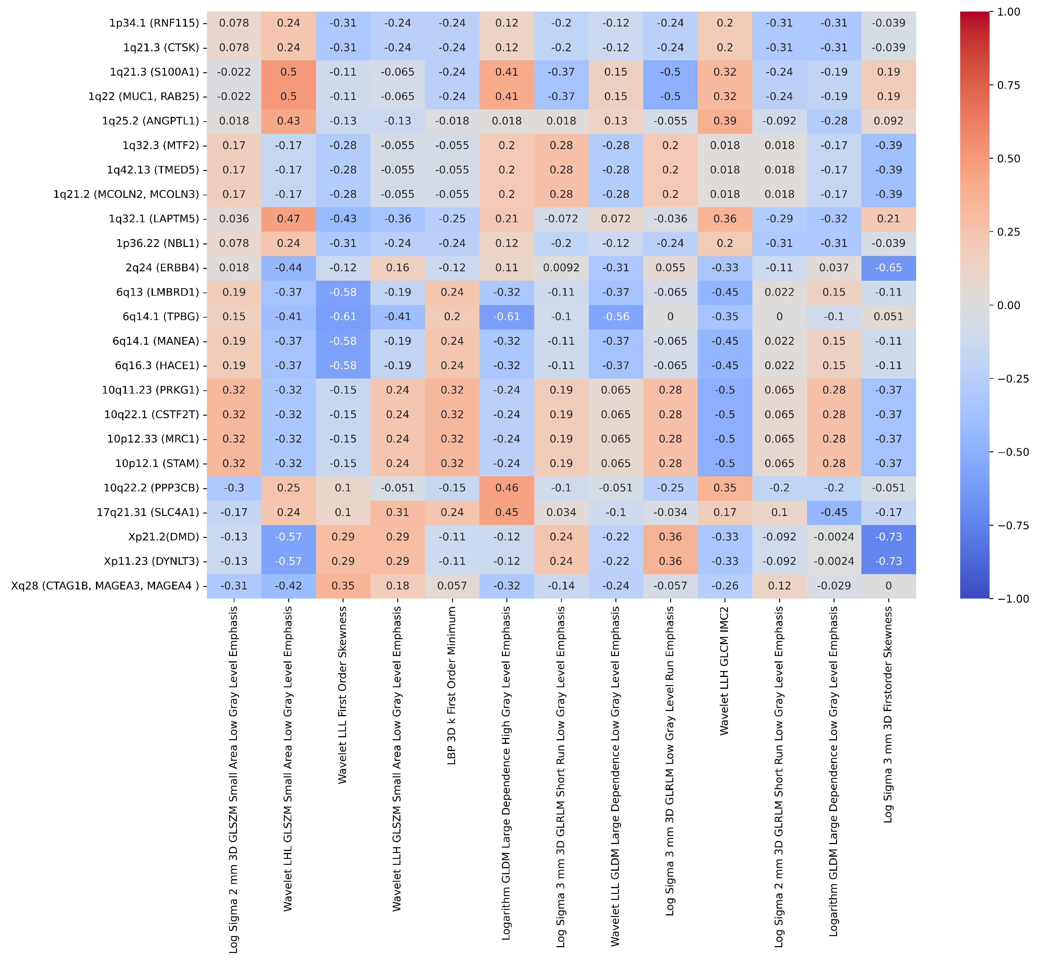 Preprints 121822 g008