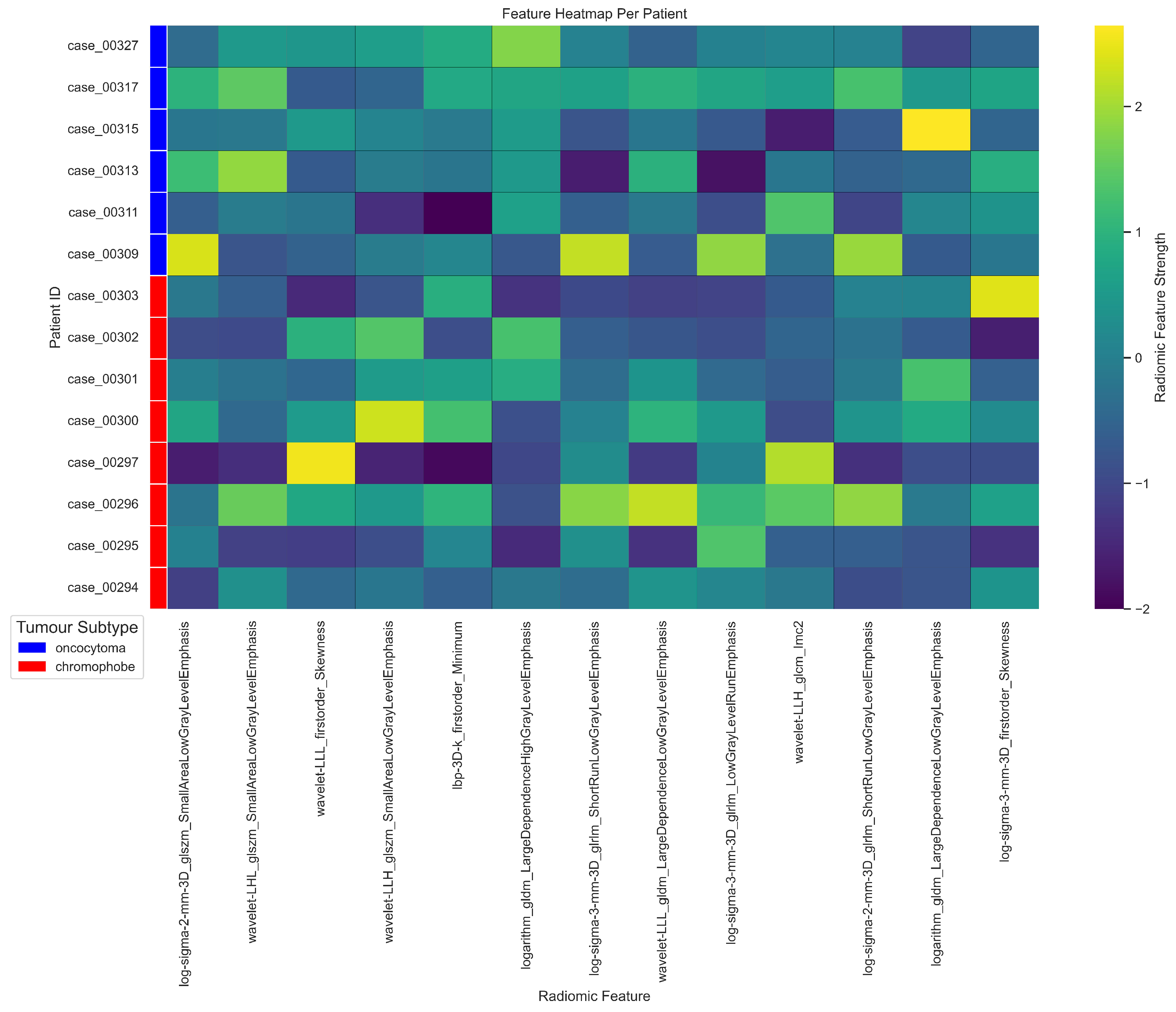 Preprints 121822 g0a10