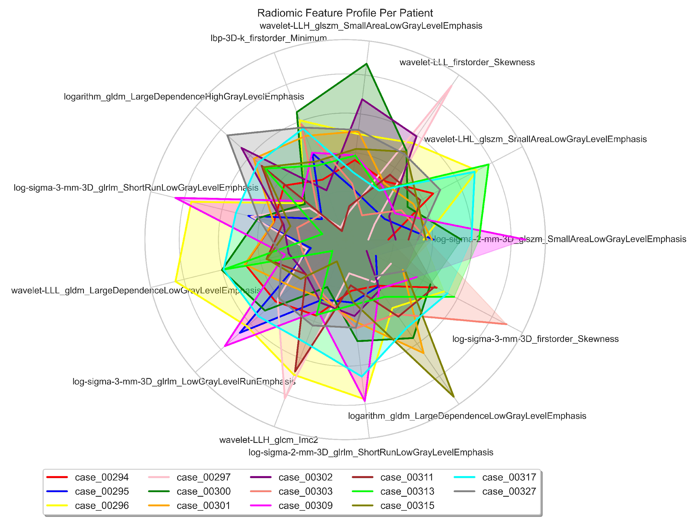 Preprints 121822 g0a11