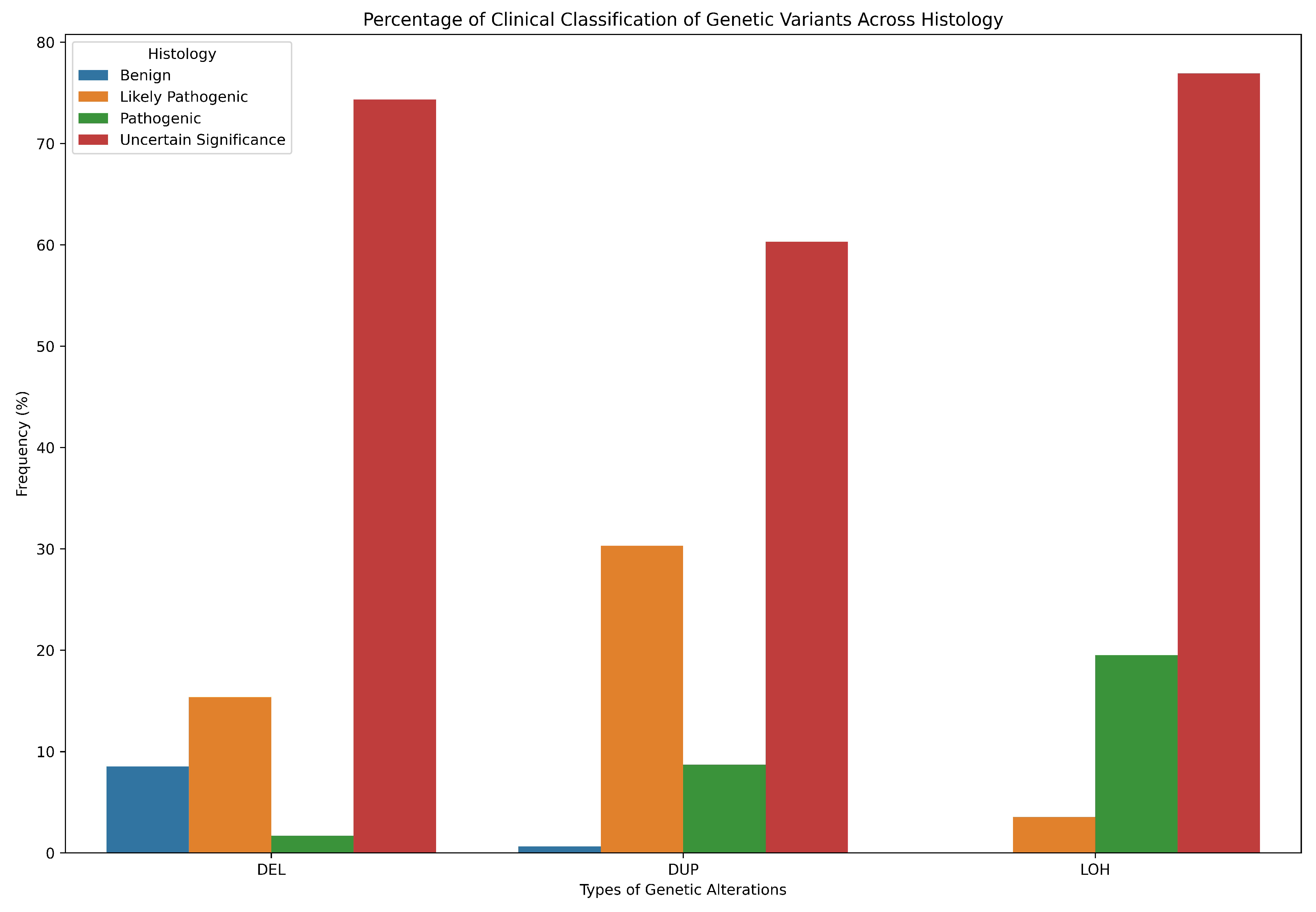 Preprints 121822 g0a12