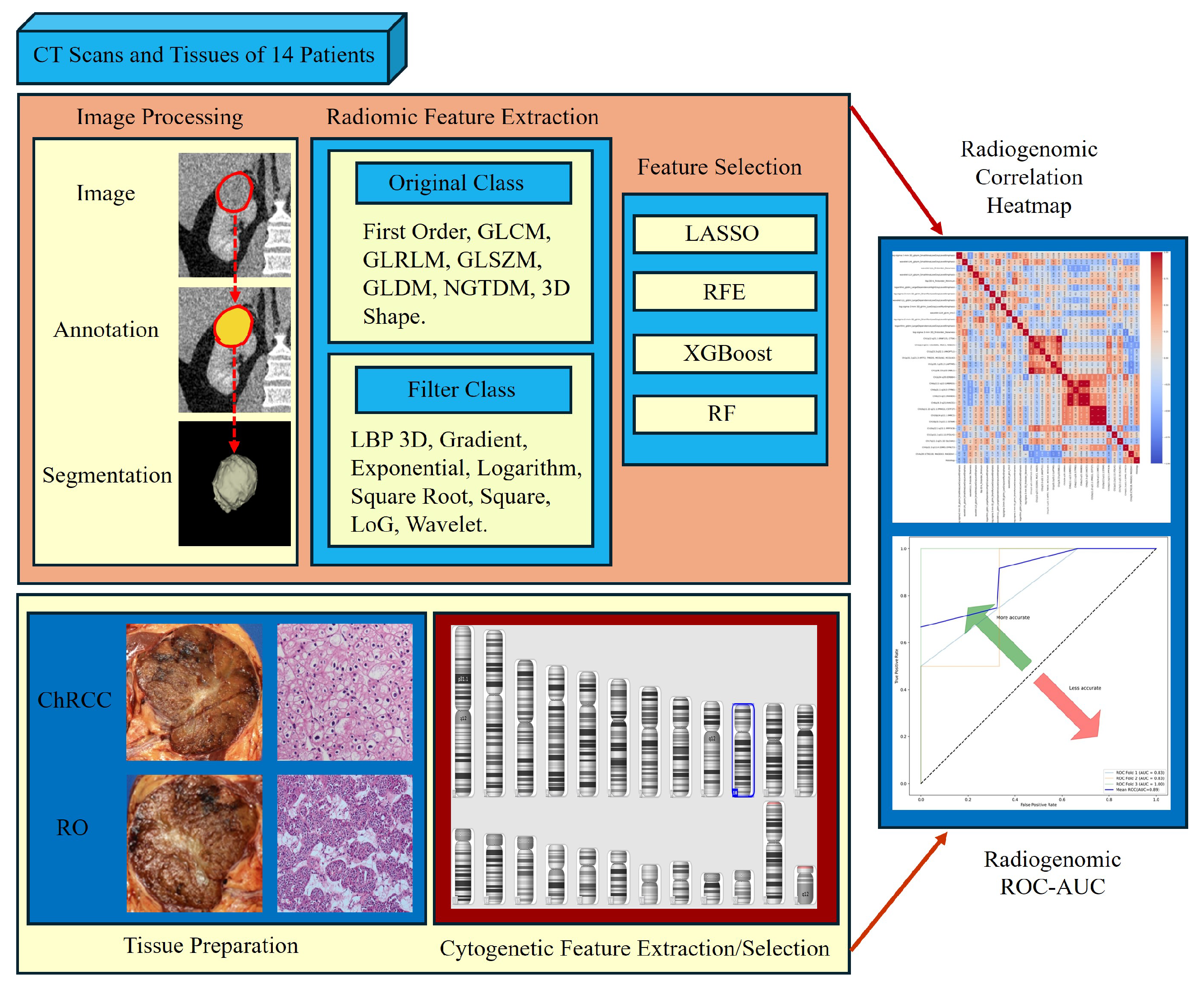 Preprints 121822 g0a3