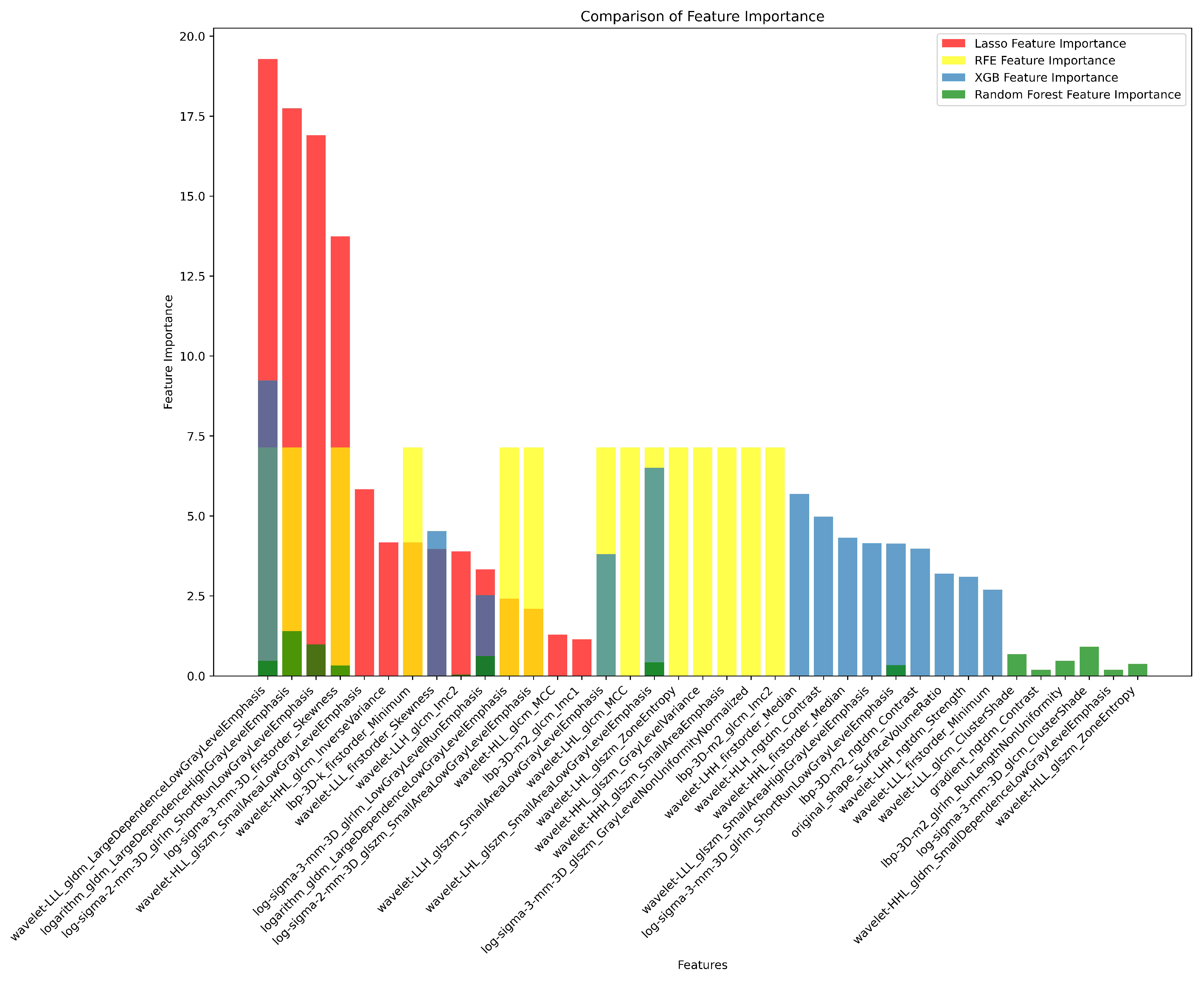 Preprints 121822 g0a4