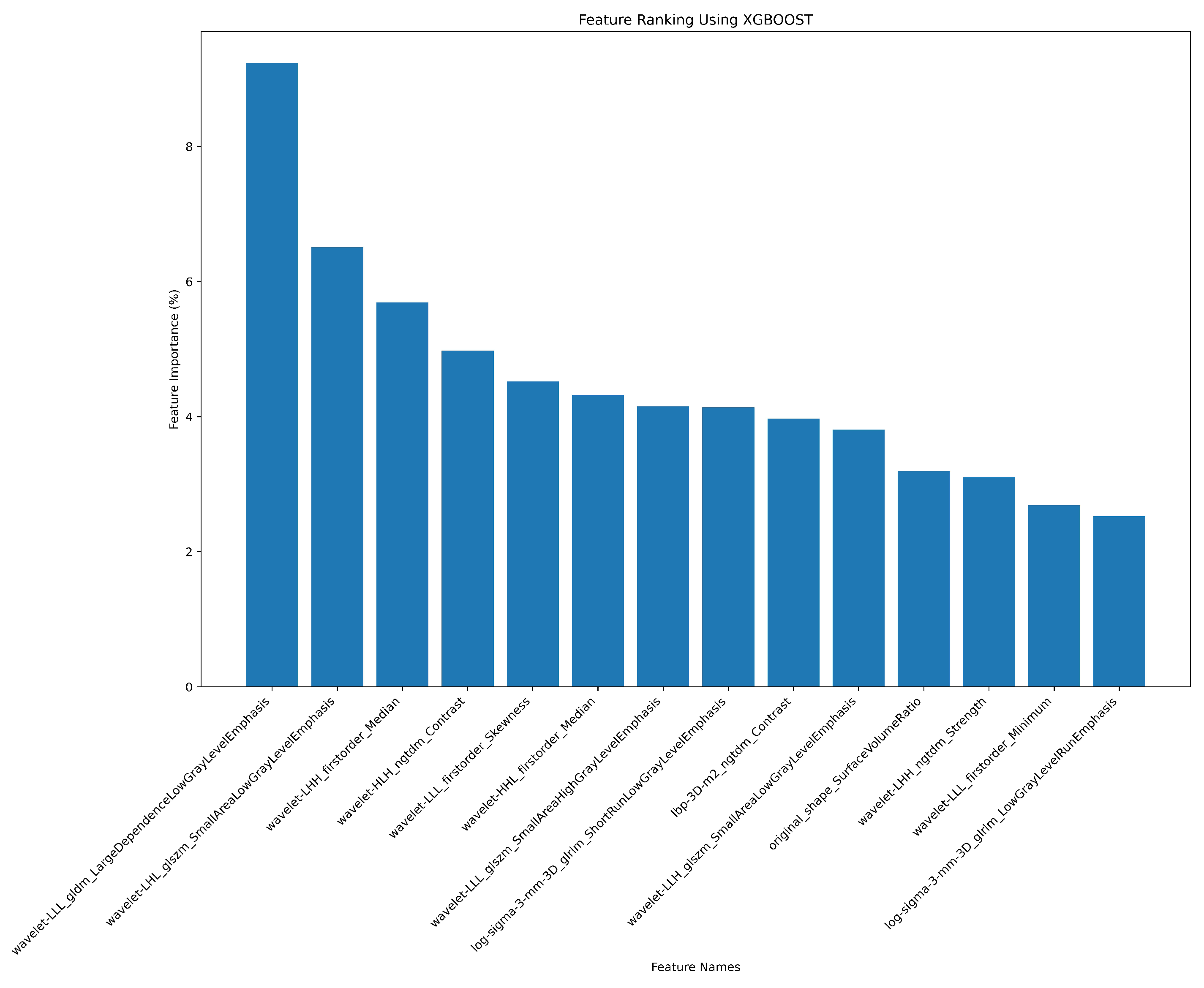 Preprints 121822 g0a8