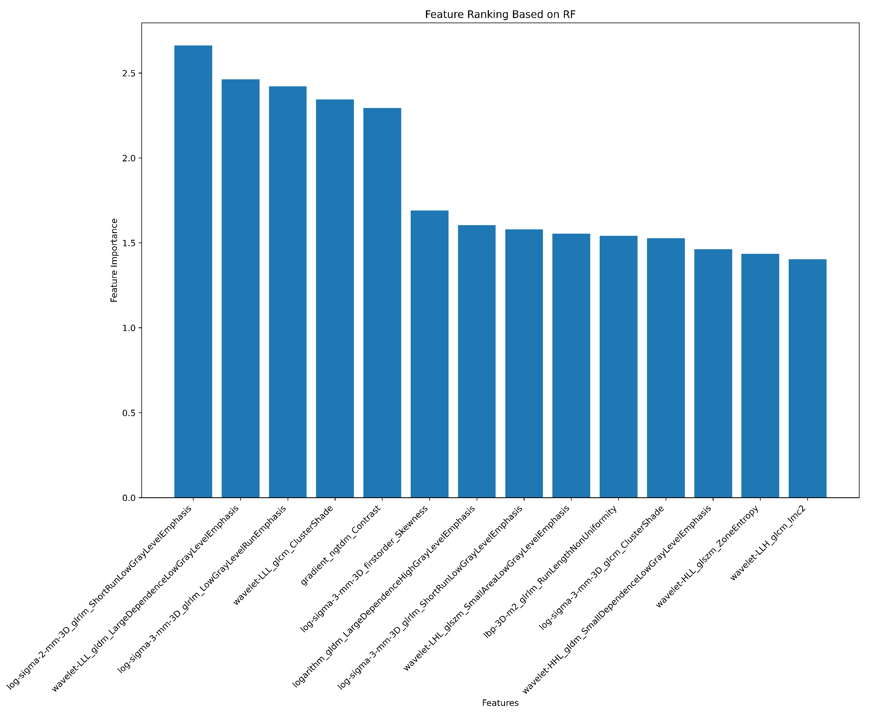 Preprints 121822 g0a9