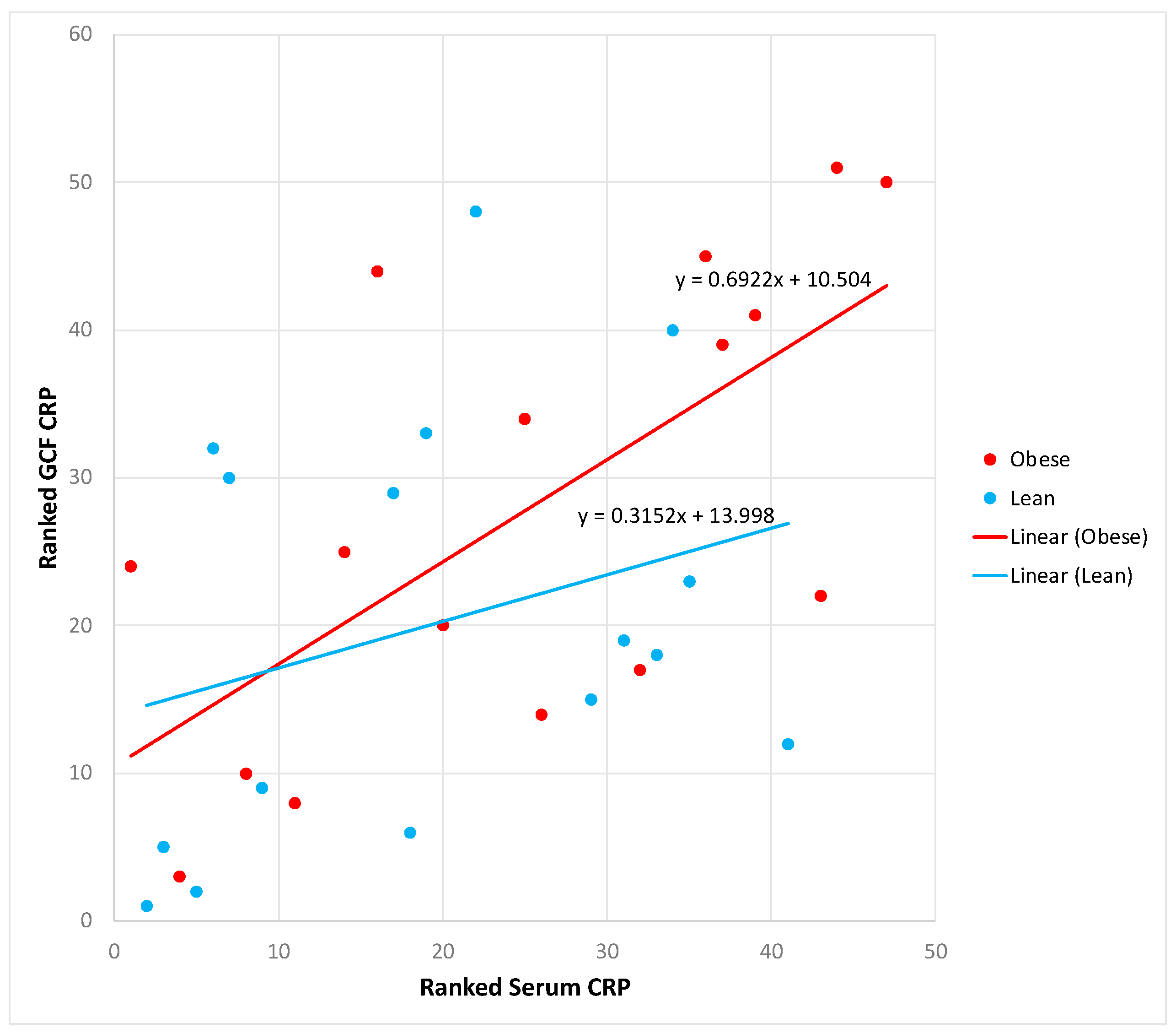 Preprints 91984 g002