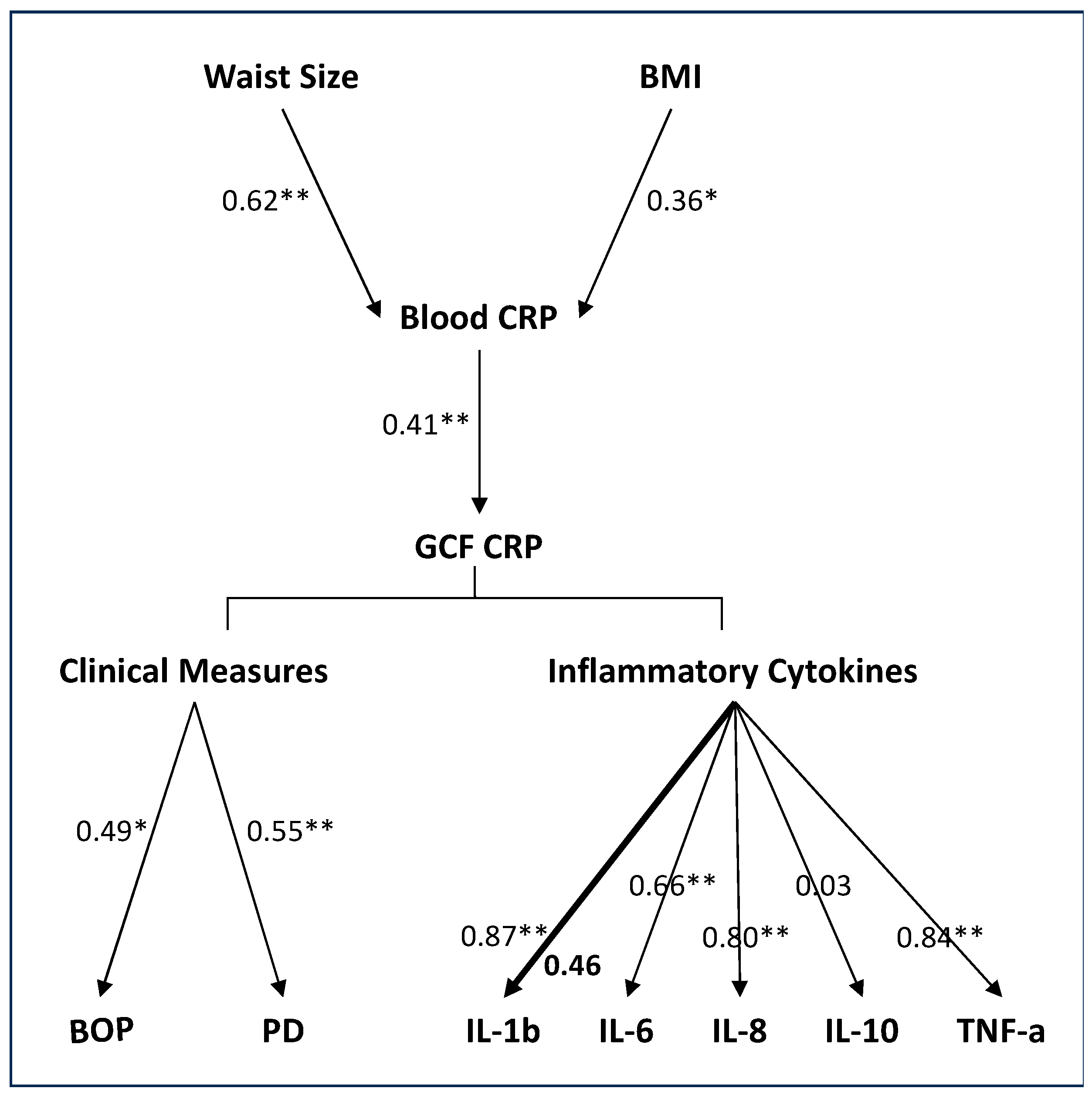 Preprints 91984 g003