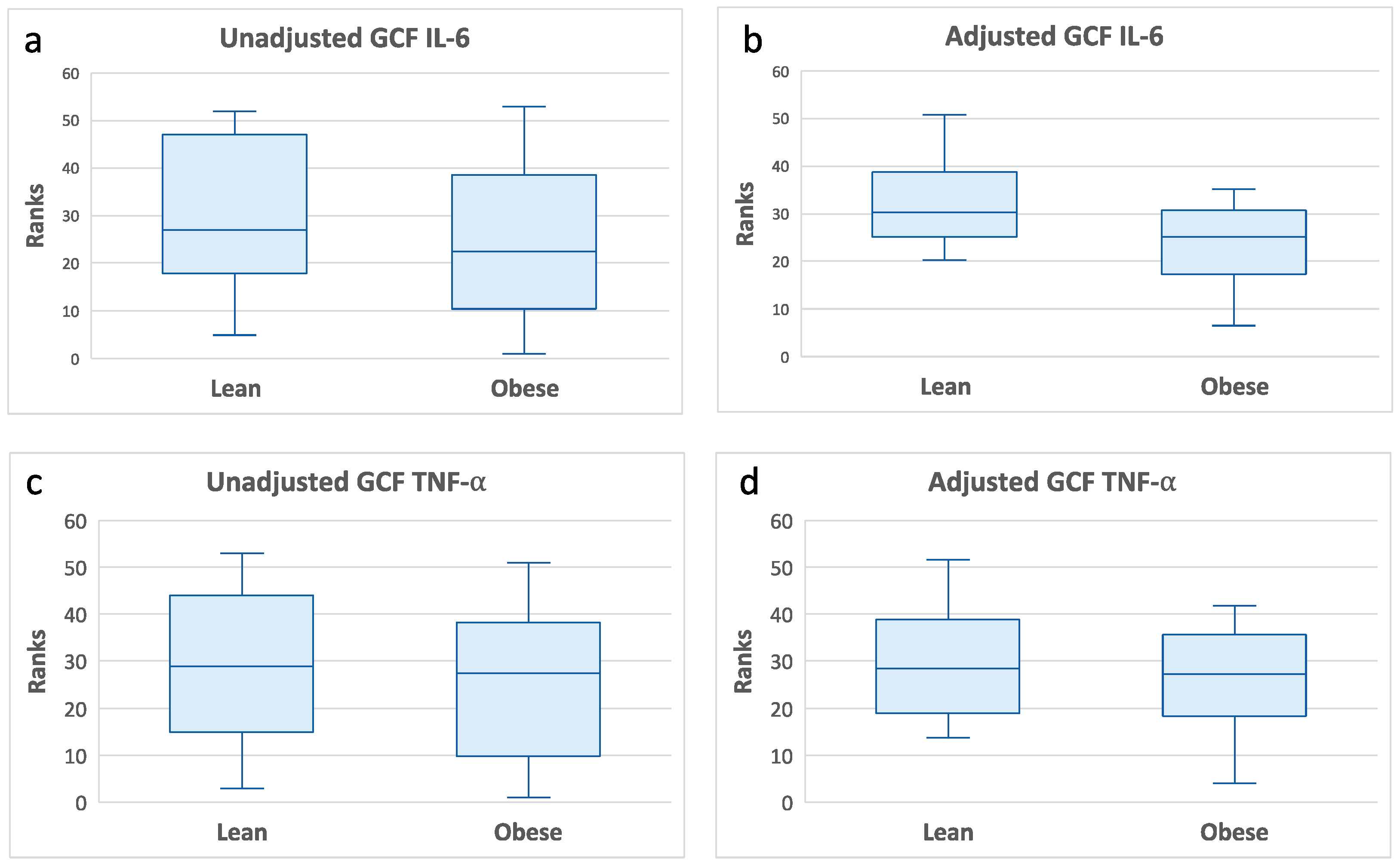 Preprints 91984 g004