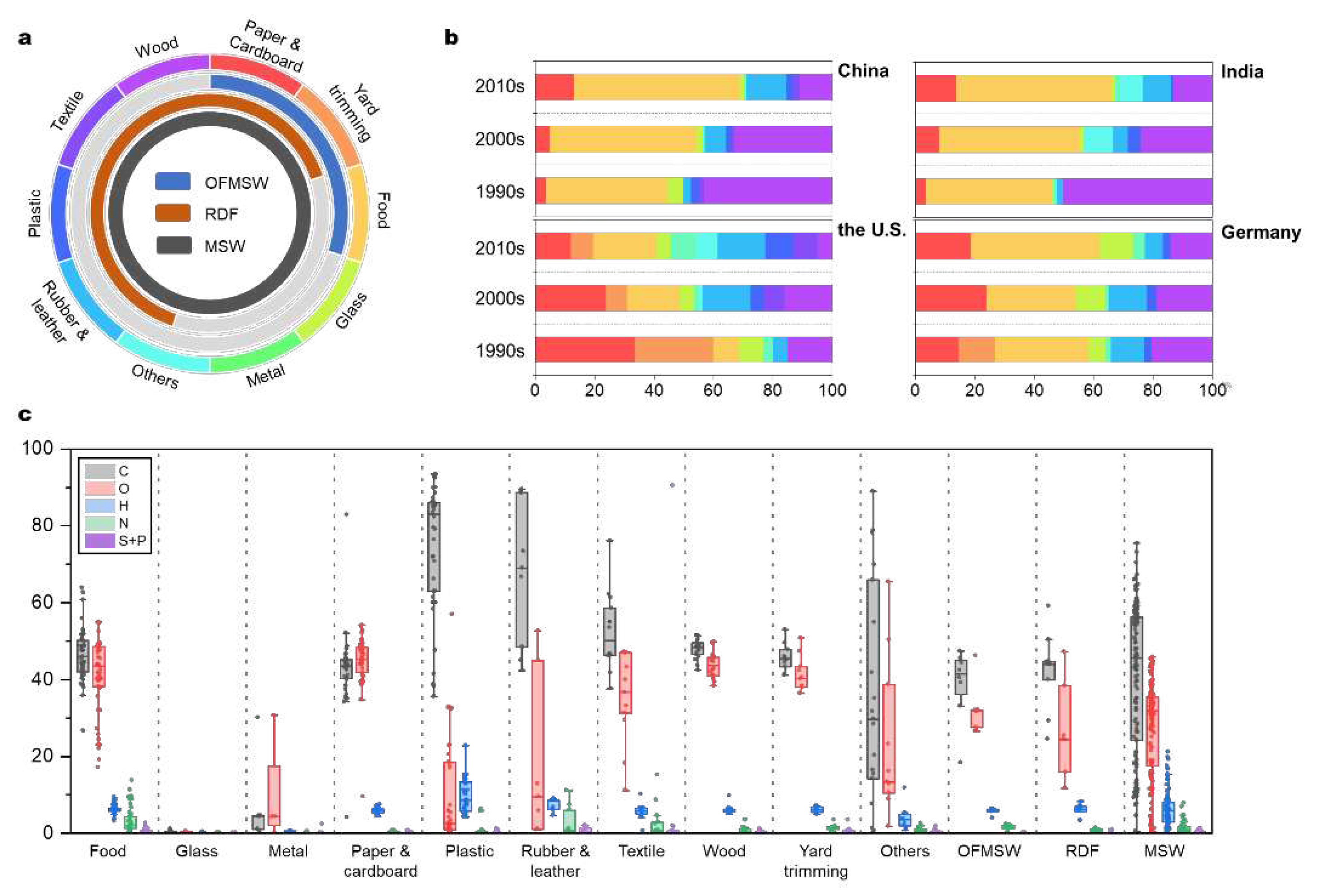 Preprints 97005 g001