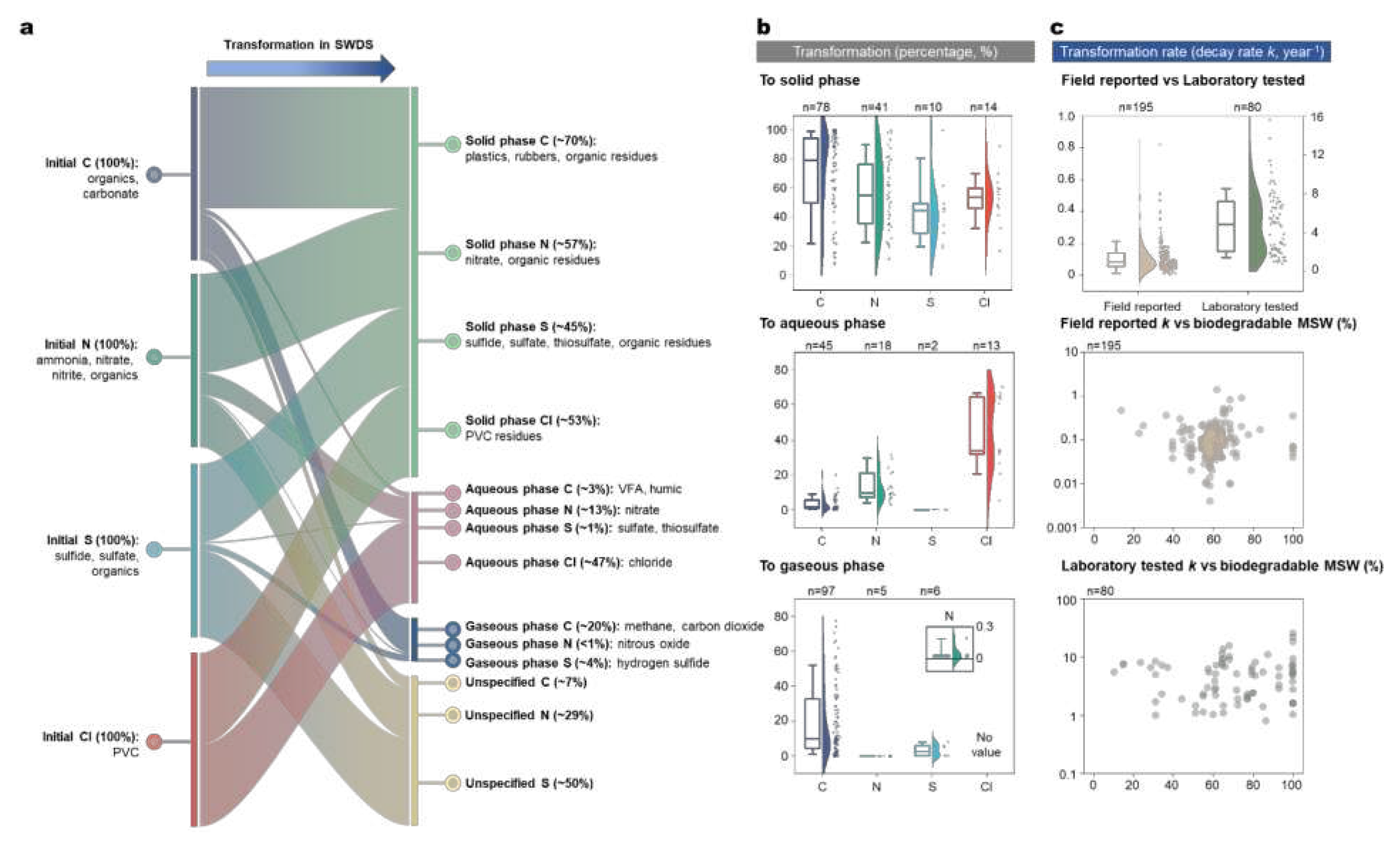 Preprints 97005 g003