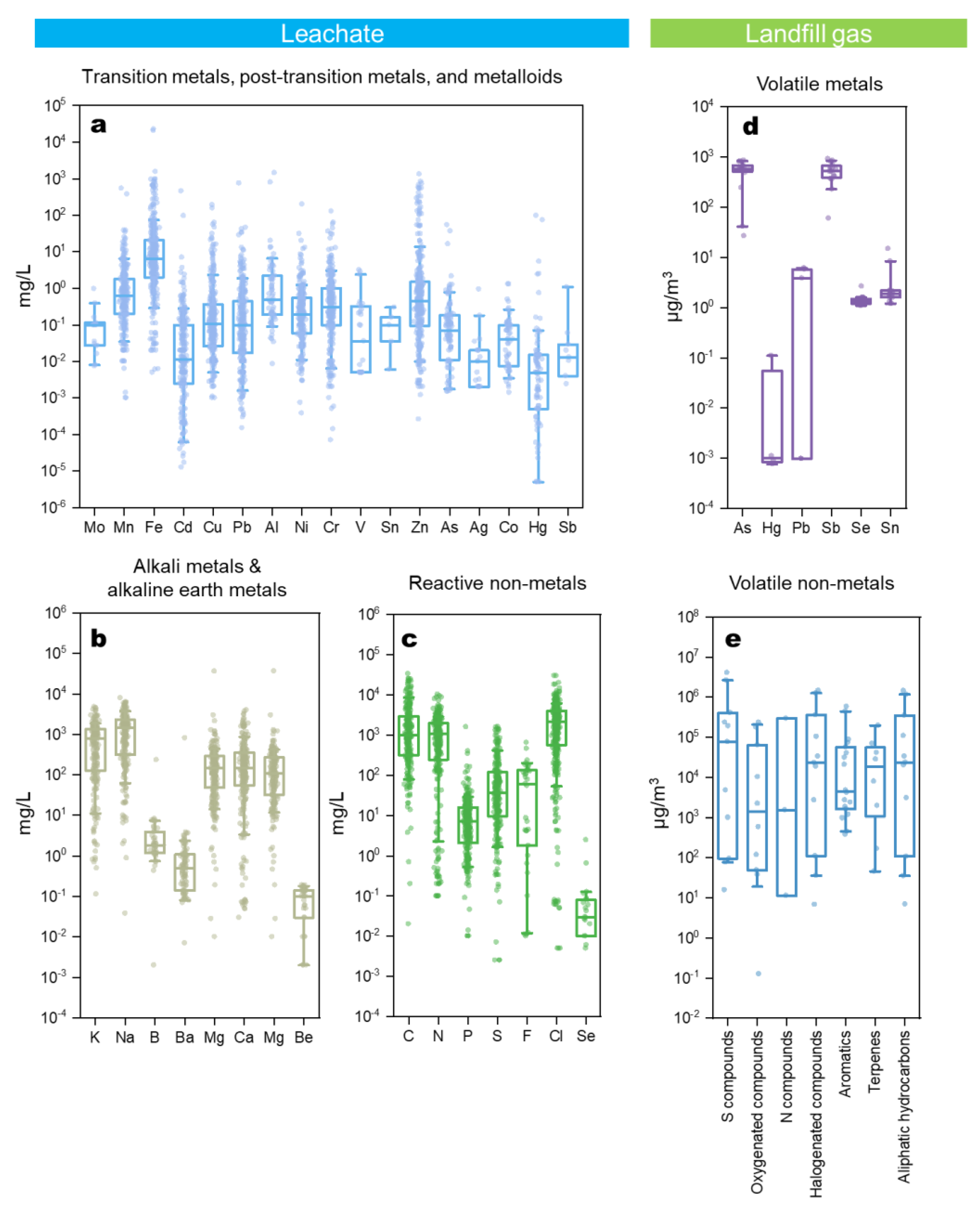 Preprints 97005 g004