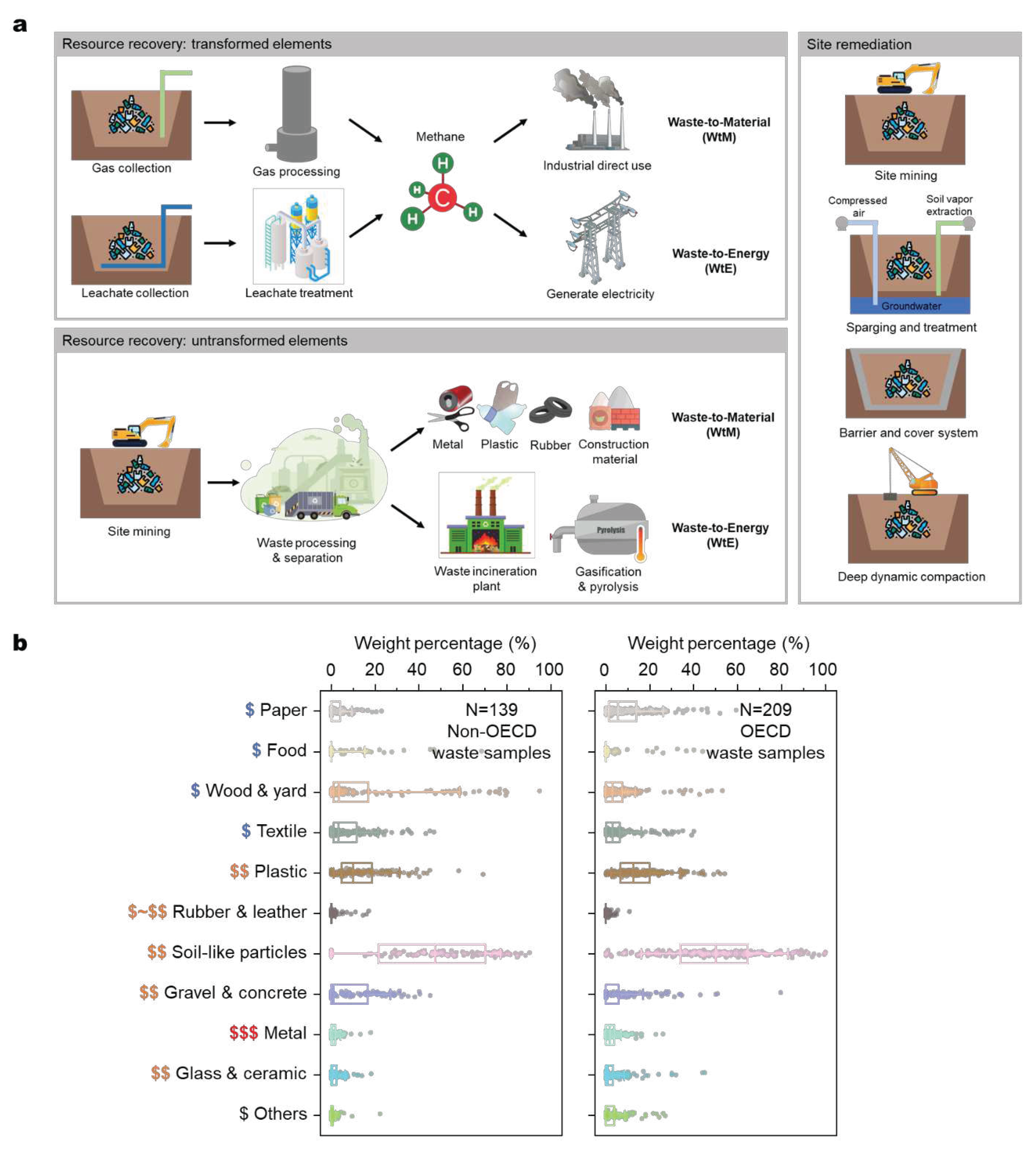 Preprints 97005 g006