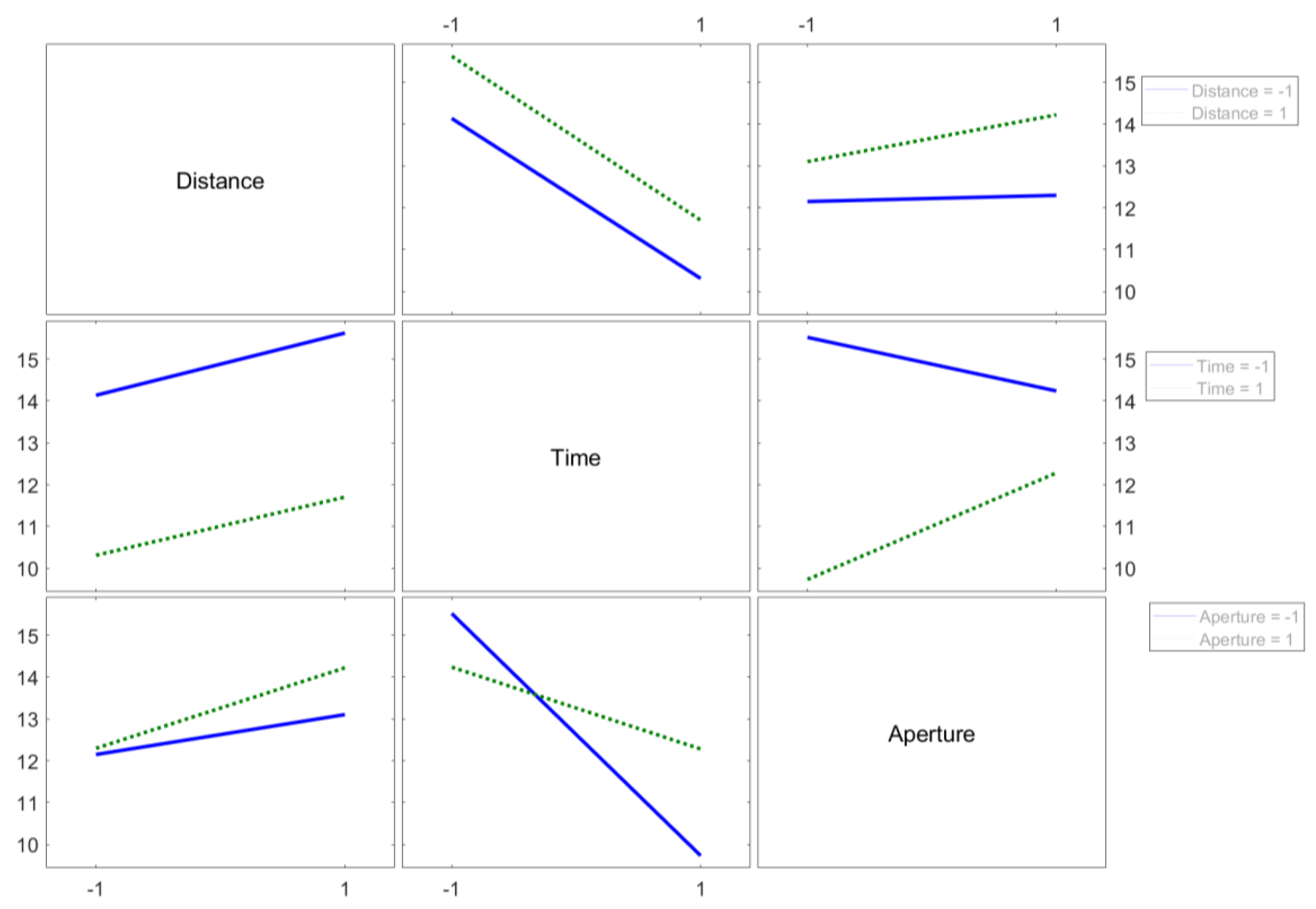 Preprints 114235 g005