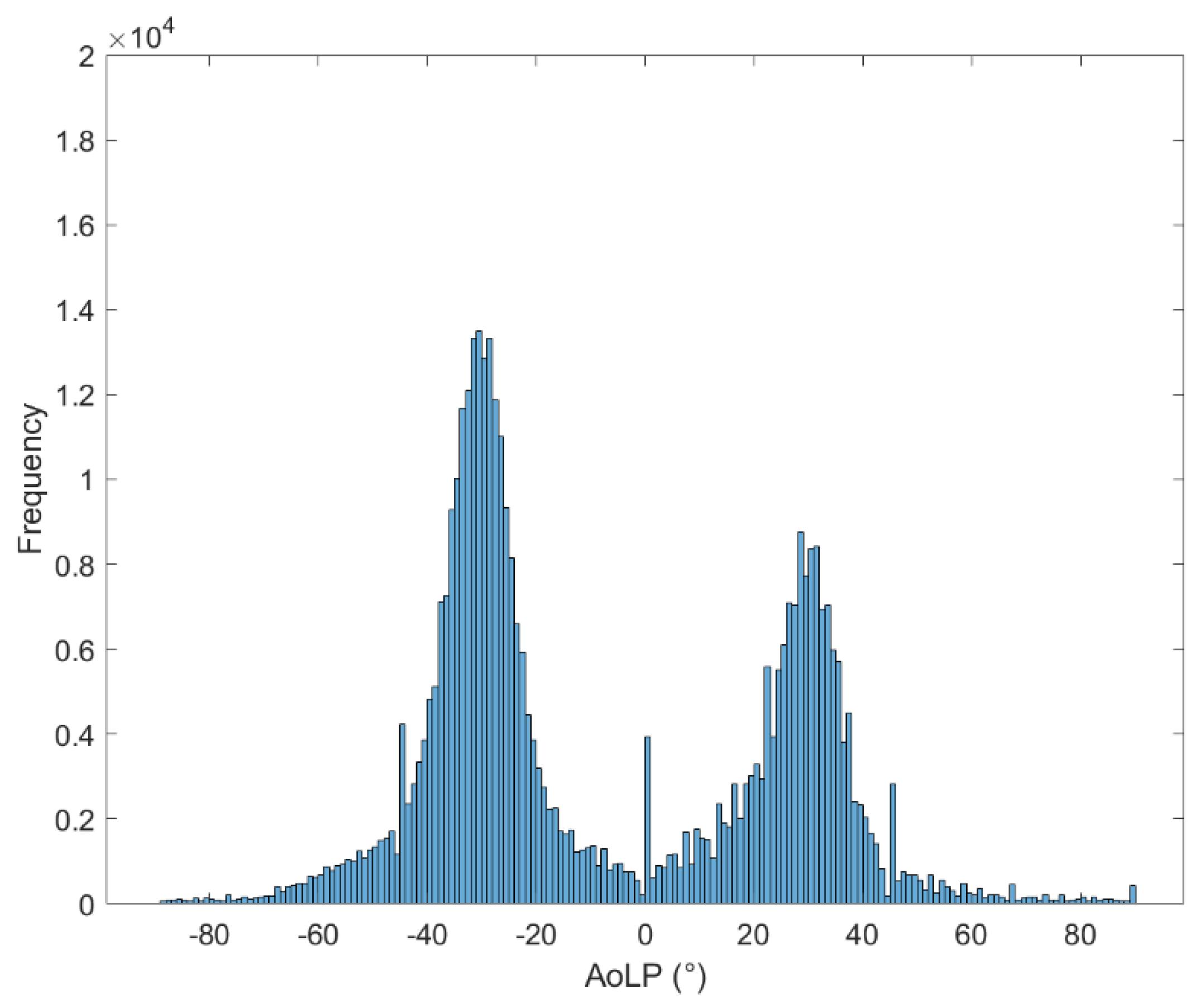 Preprints 114235 g008